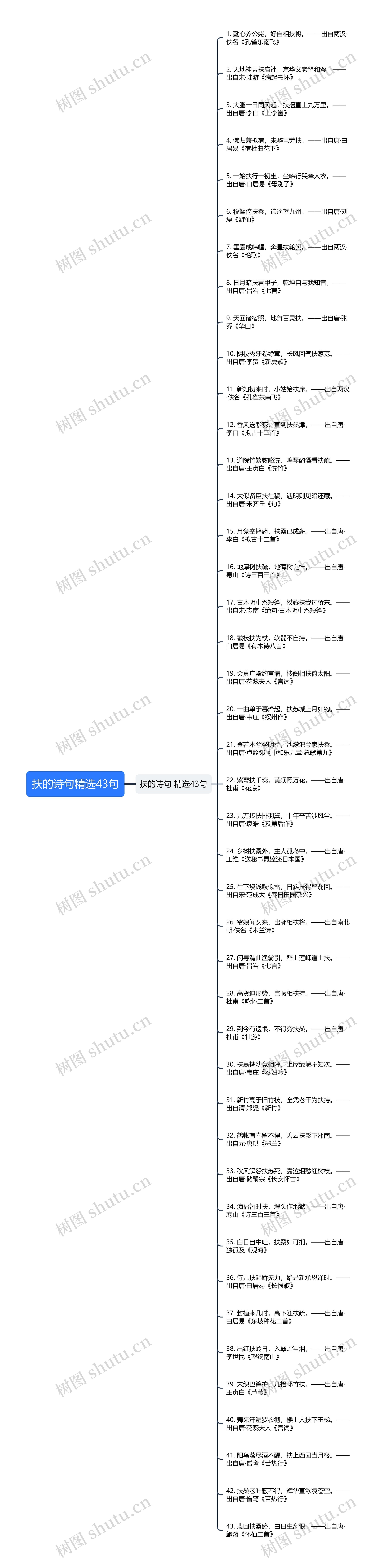 扶的诗句精选43句思维导图