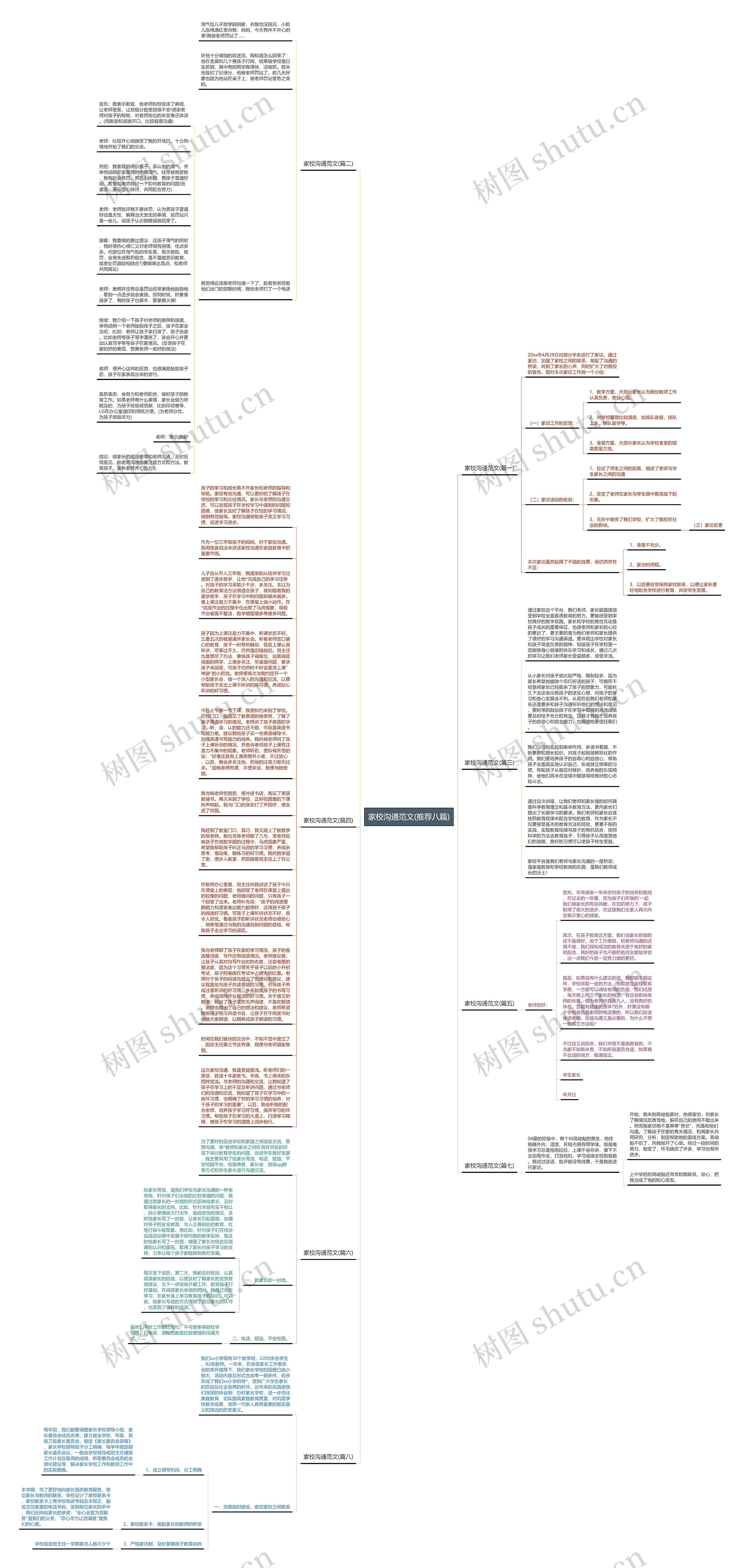 家校沟通范文(推荐八篇)思维导图
