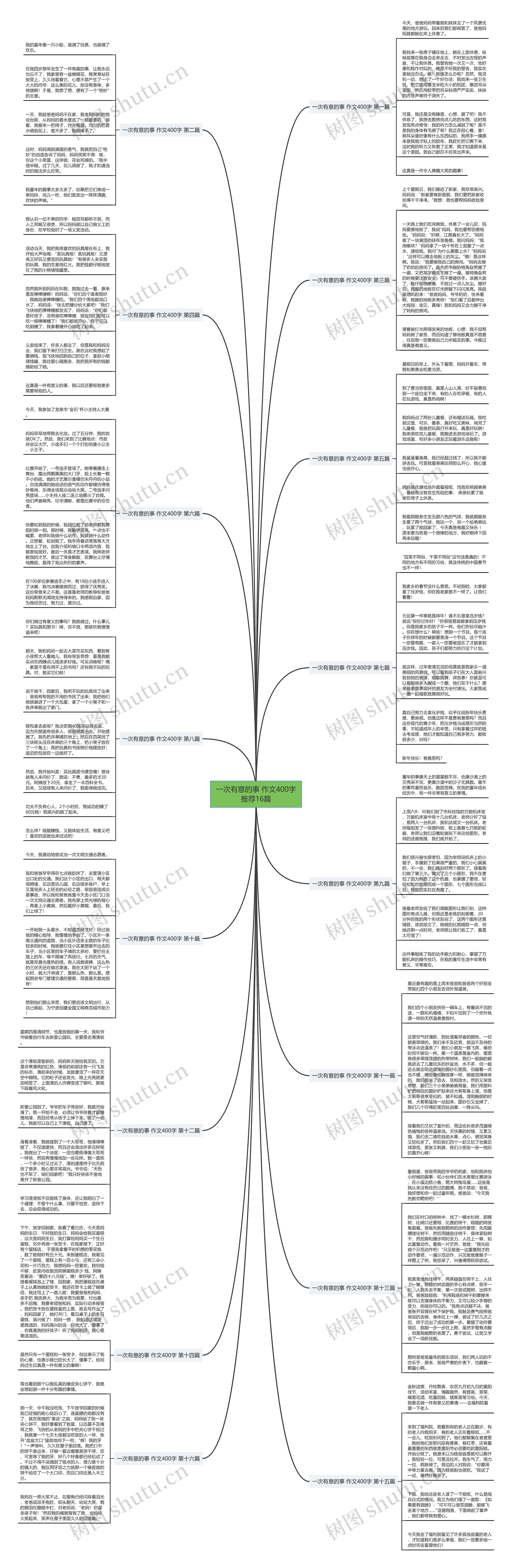 一次有意的事 作文400字推荐16篇思维导图