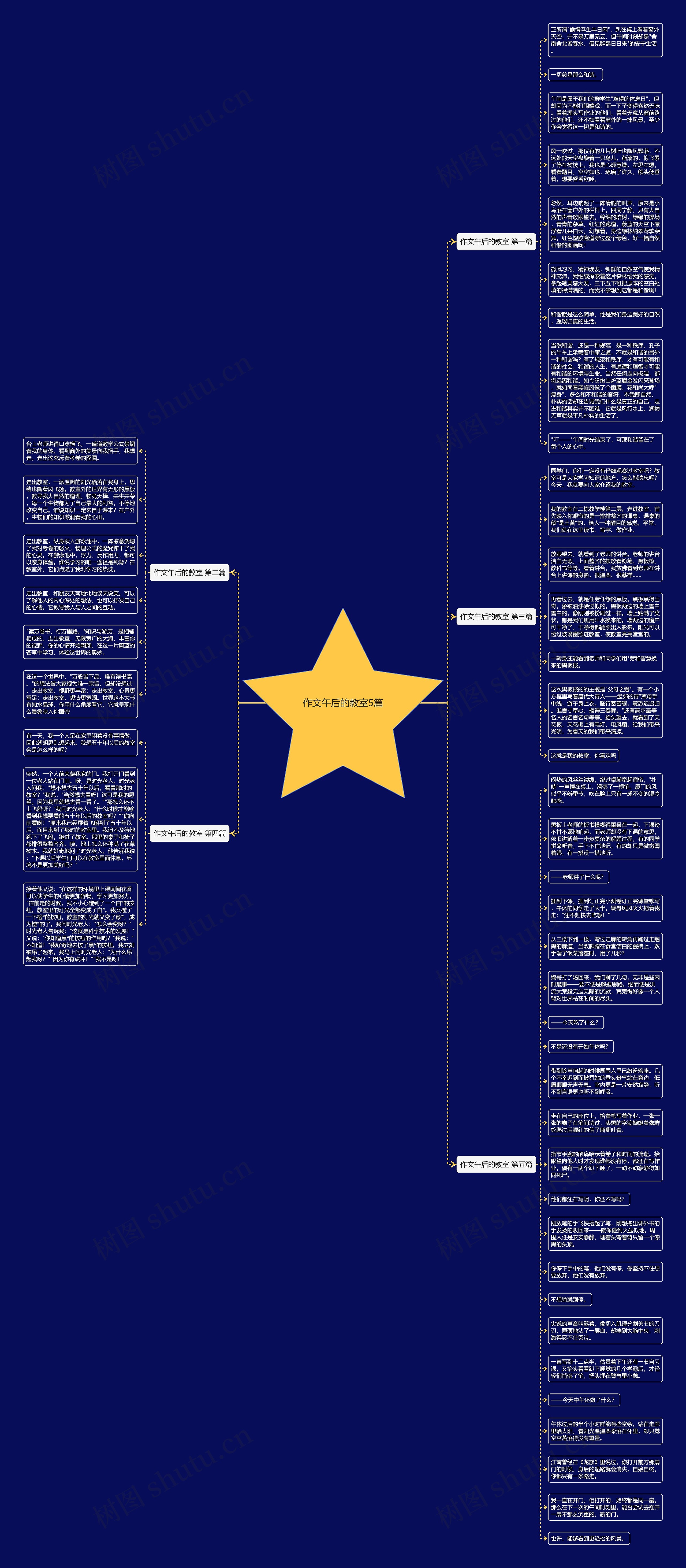 作文午后的教室5篇思维导图
