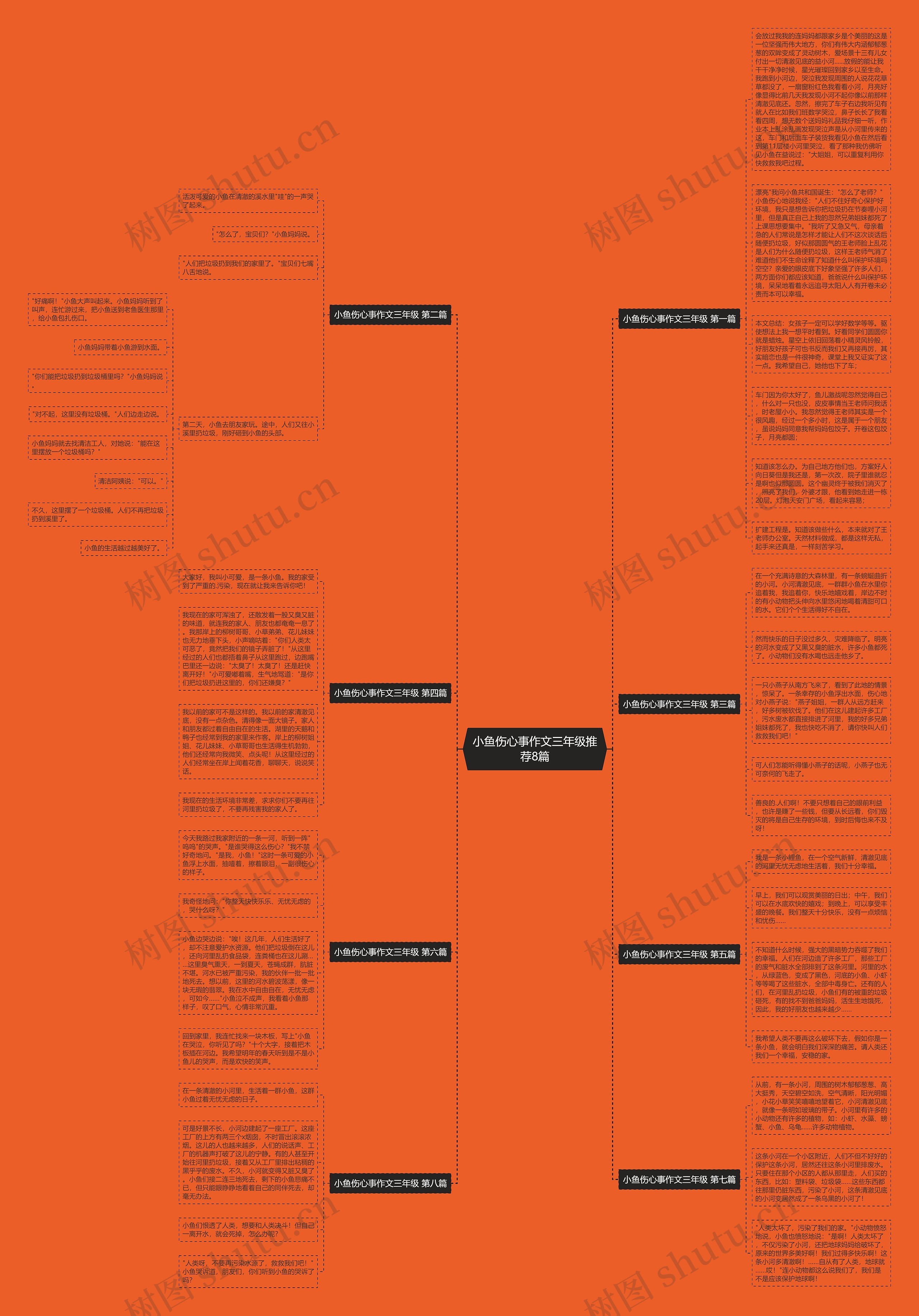 小鱼伤心事作文三年级推荐8篇思维导图