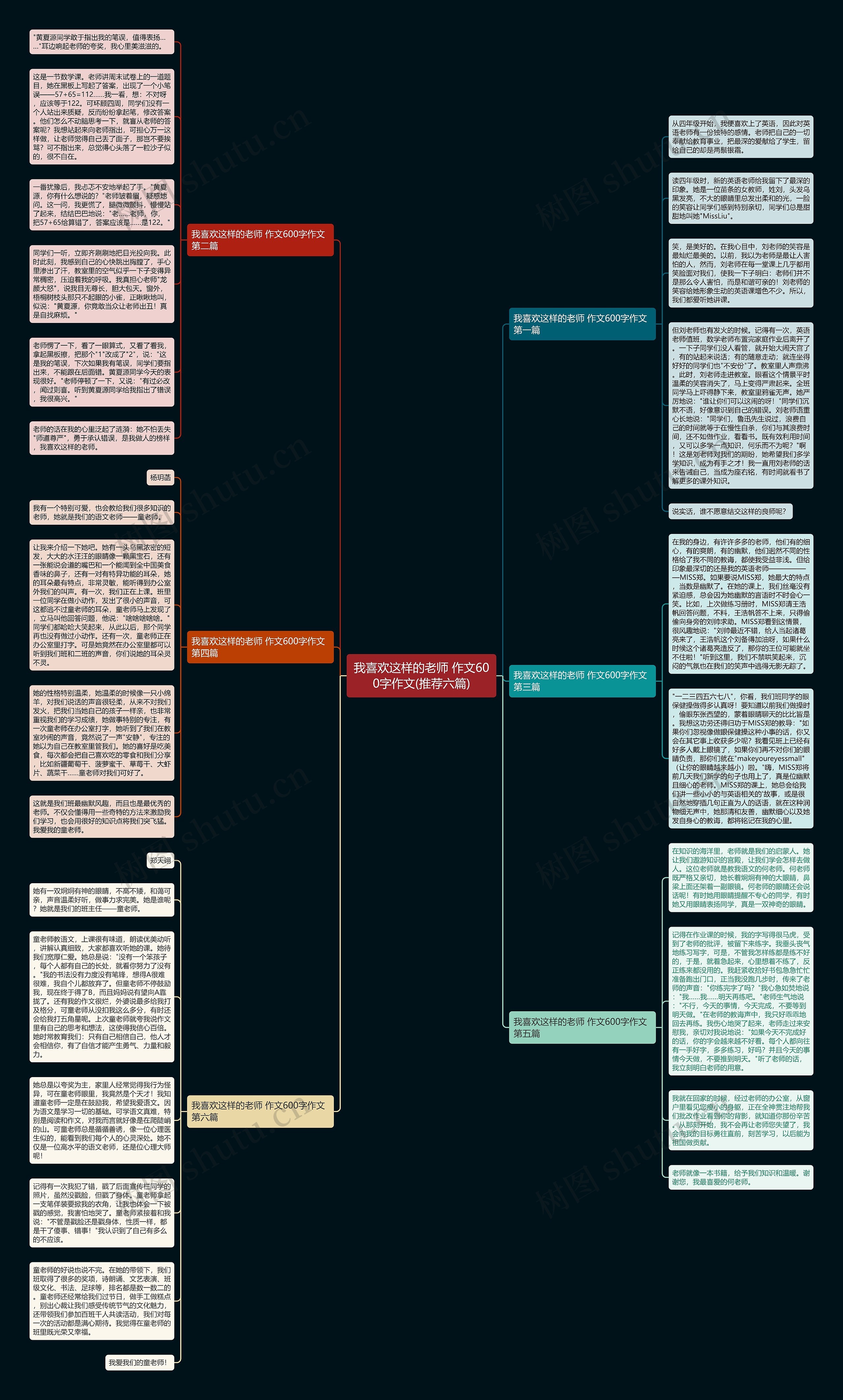 我喜欢这样的老师 作文600字作文(推荐六篇)思维导图