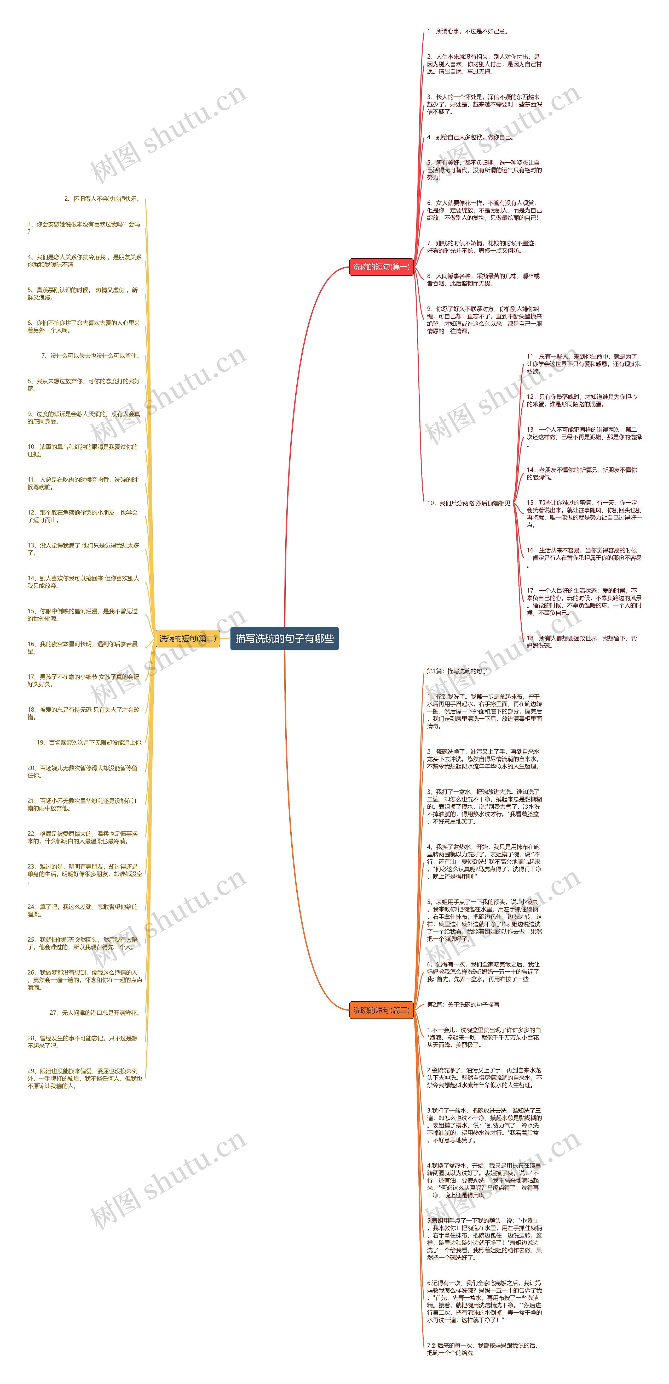 描写洗碗的句子有哪些思维导图
