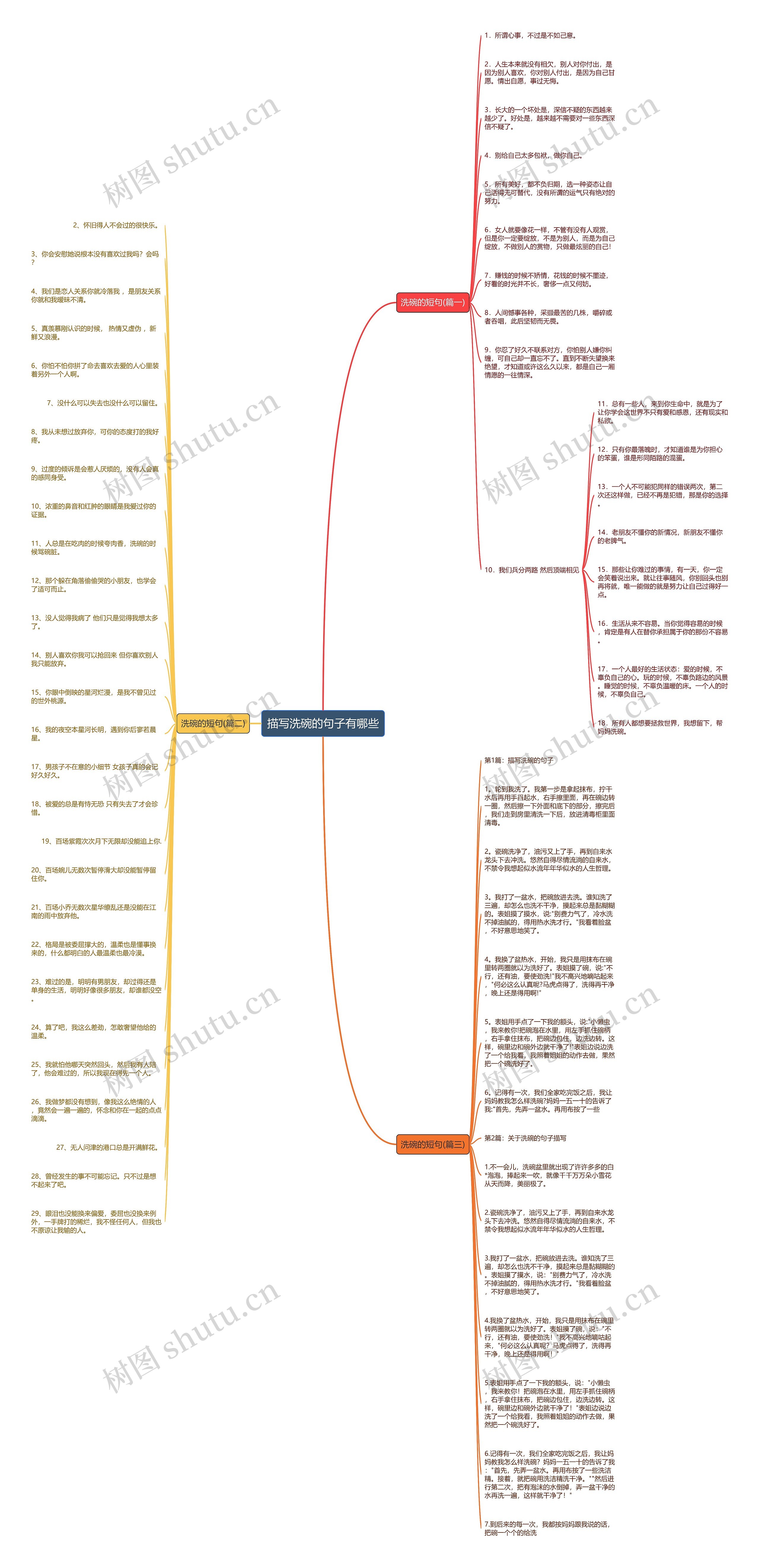 描写洗碗的句子有哪些 描写洗碗的句子有哪些