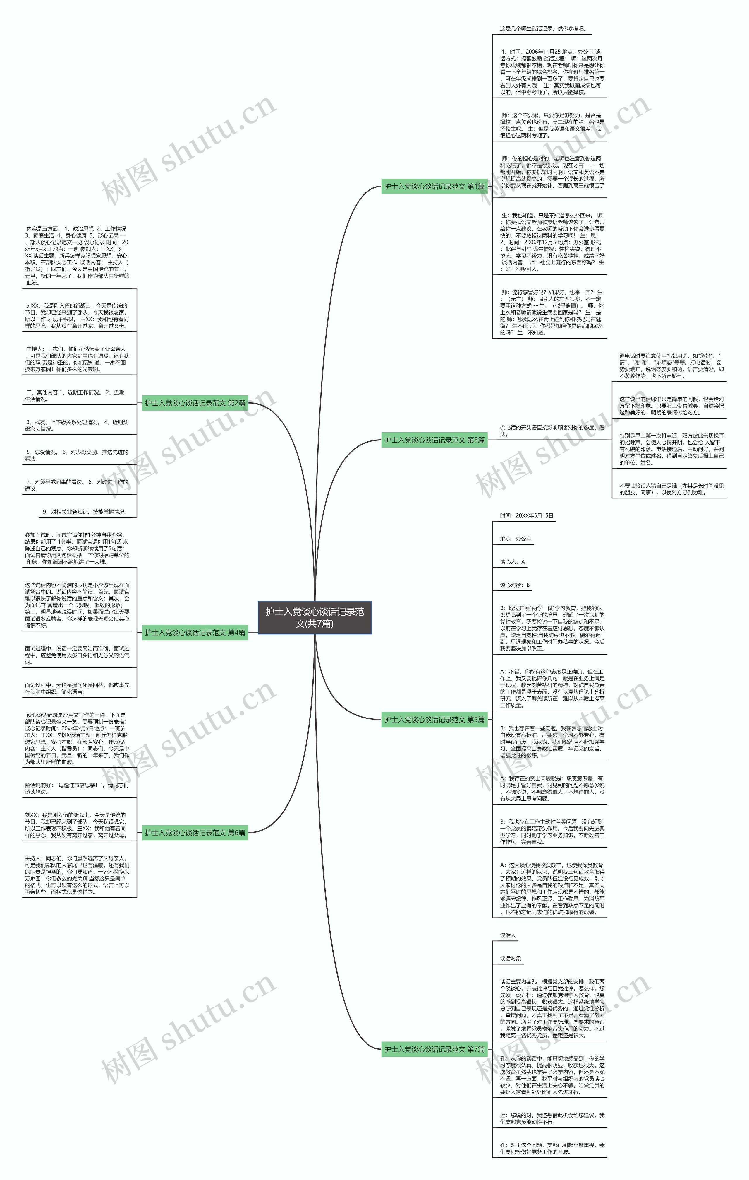 护士入党谈心谈话记录范文(共7篇)思维导图高清图 护士入党谈心谈话记录范文(共7篇)思维导图