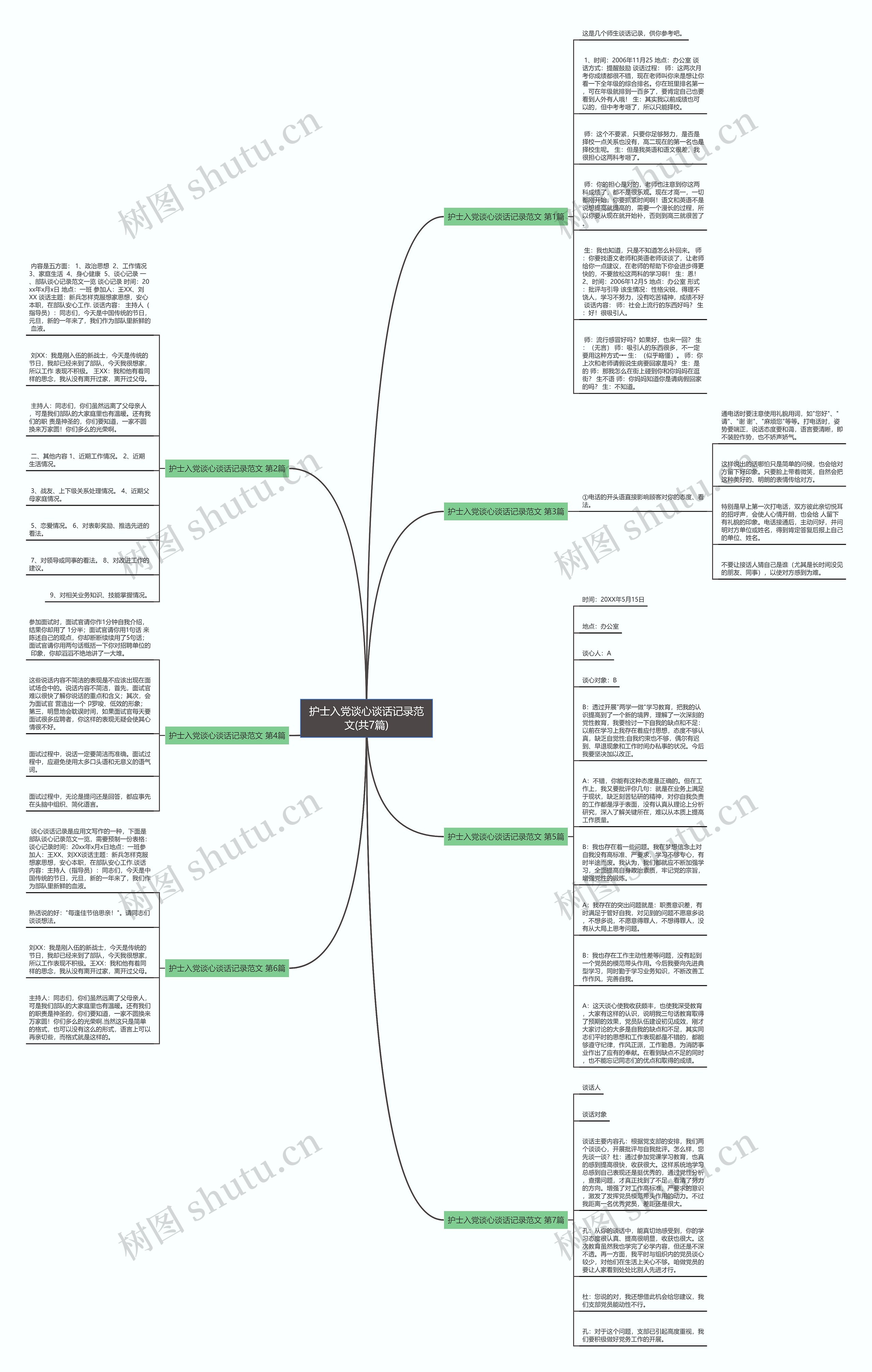 护士入党谈心谈话记录范文(共7篇)思维导图