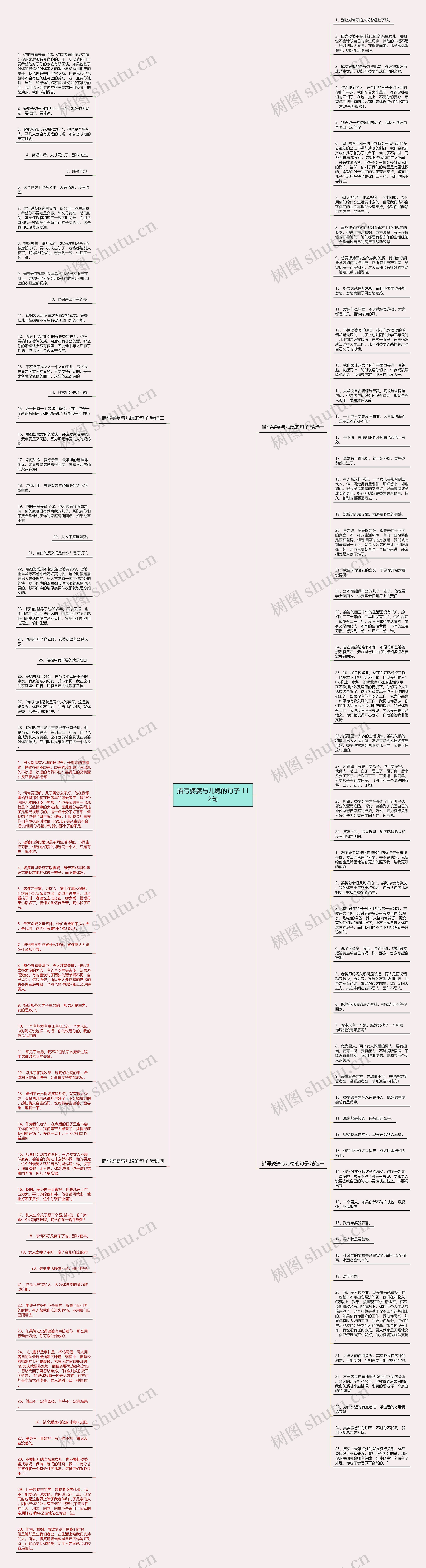 描写婆婆与儿媳的句子 112句思维导图
