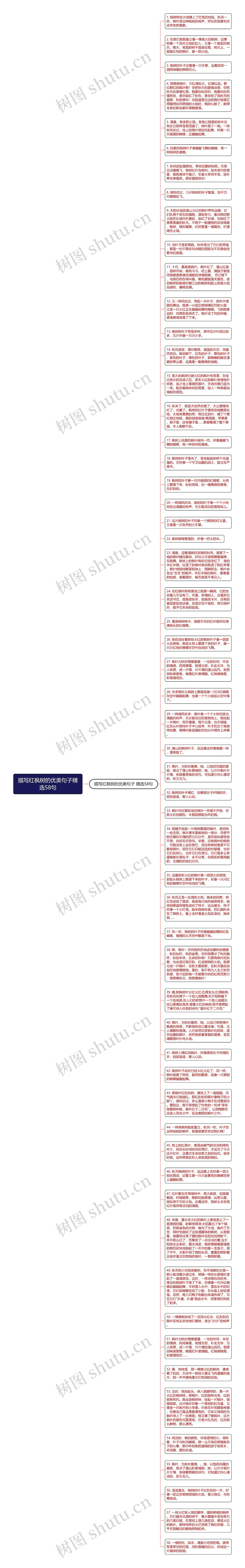 描写红枫树的优美句子精选58句思维导图