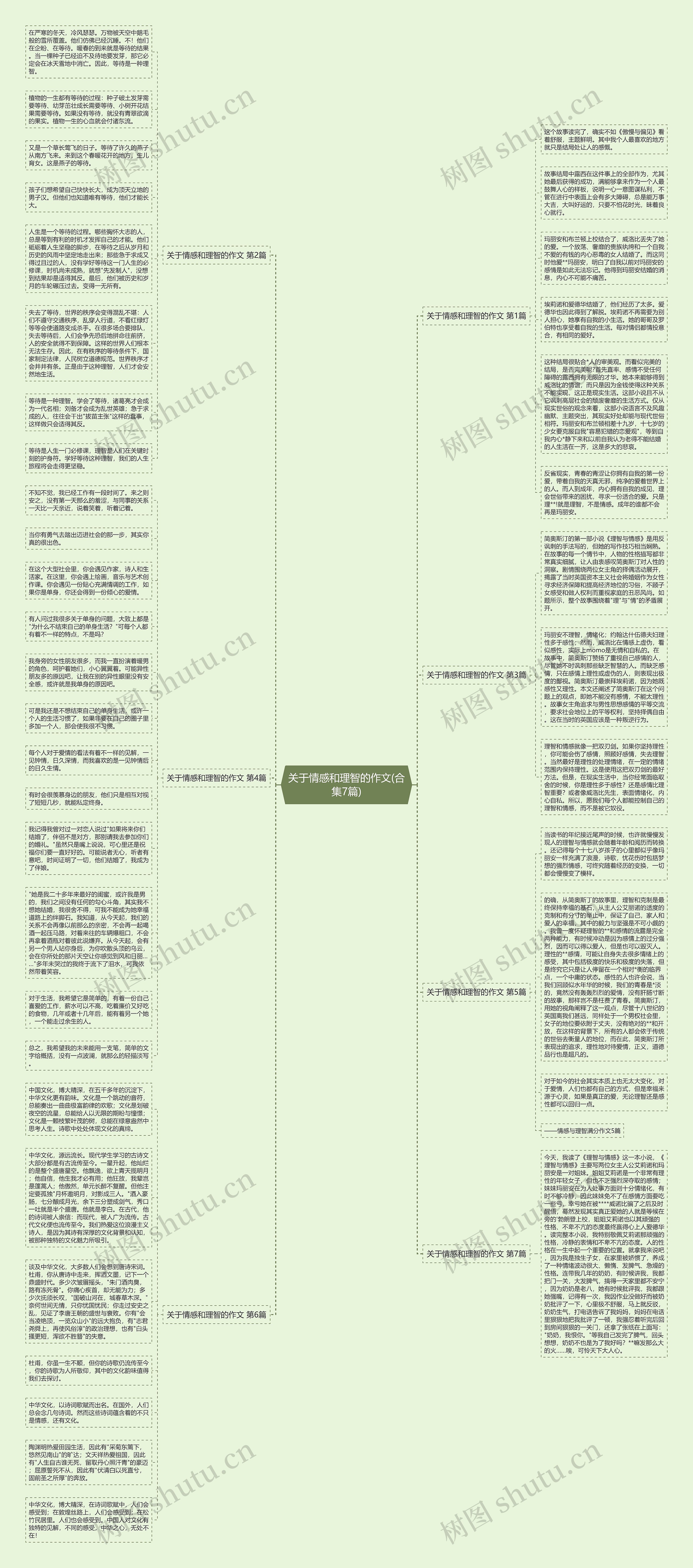 关于情感和理智的作文(合集7篇)思维导图