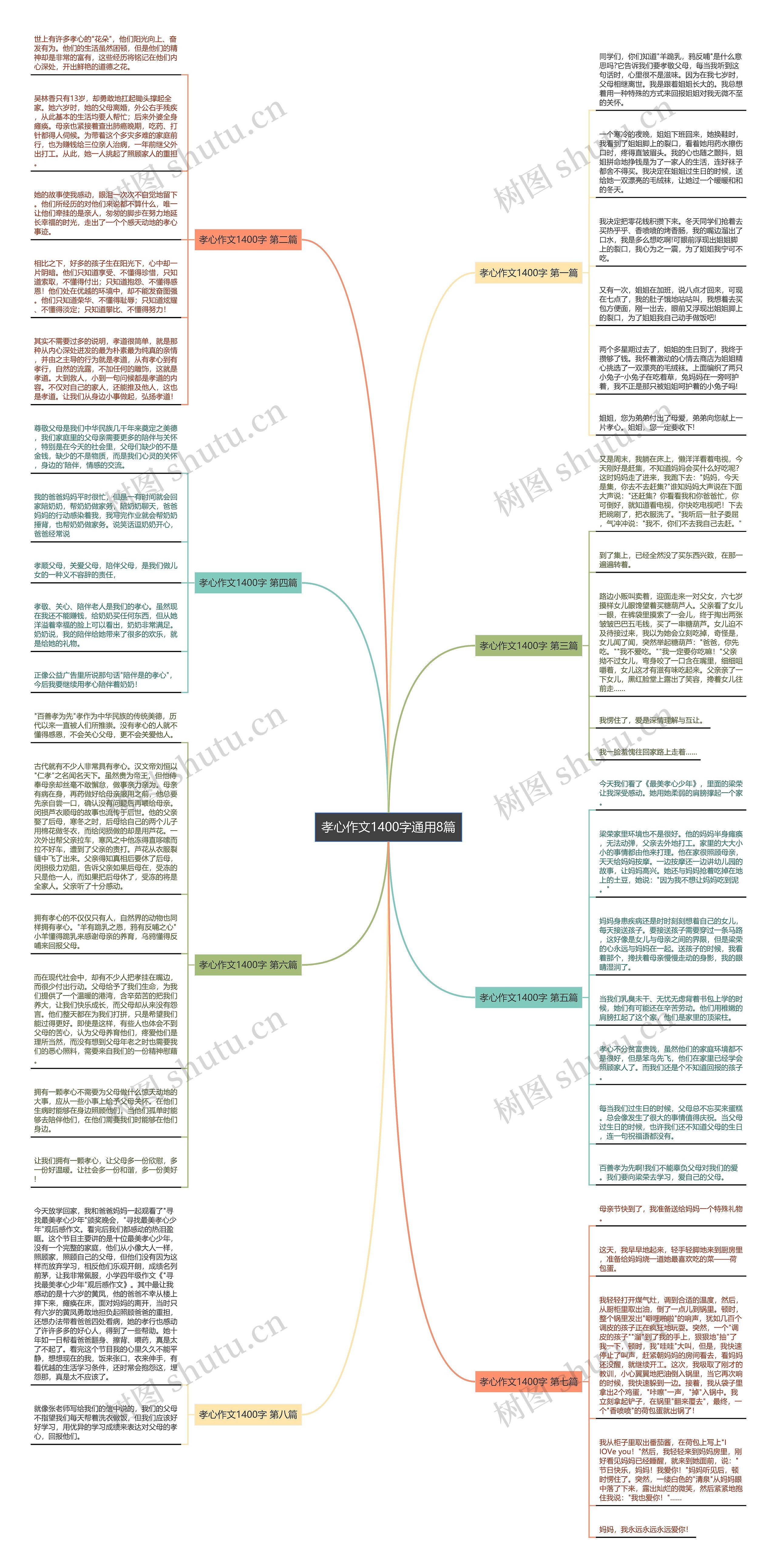 孝心作文1400字通用8篇思维导图