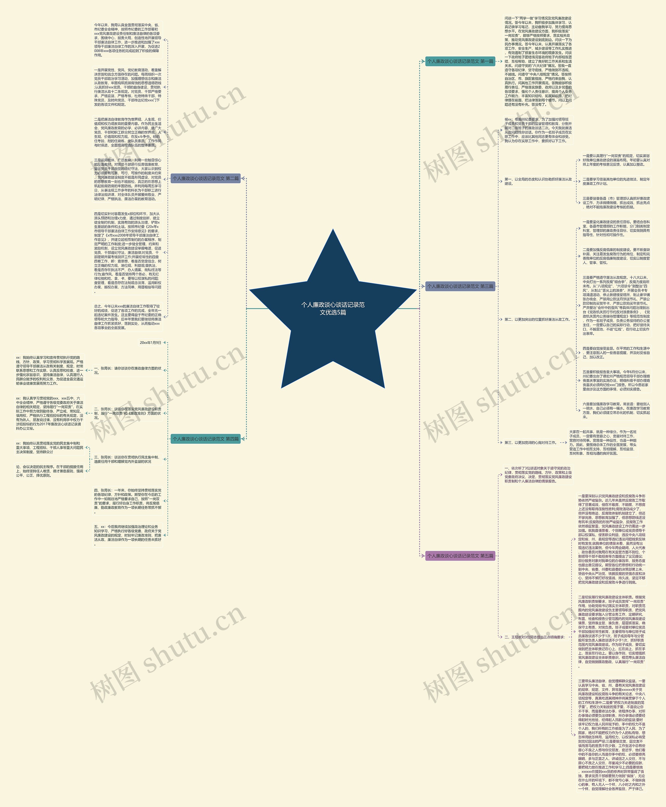 个人廉政谈心谈话记录范文优选5篇思维导图