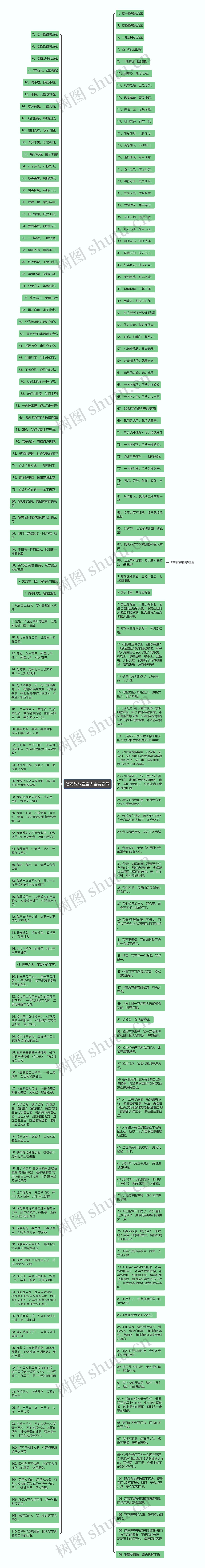 吃鸡战队宣言大全要霸气思维导图