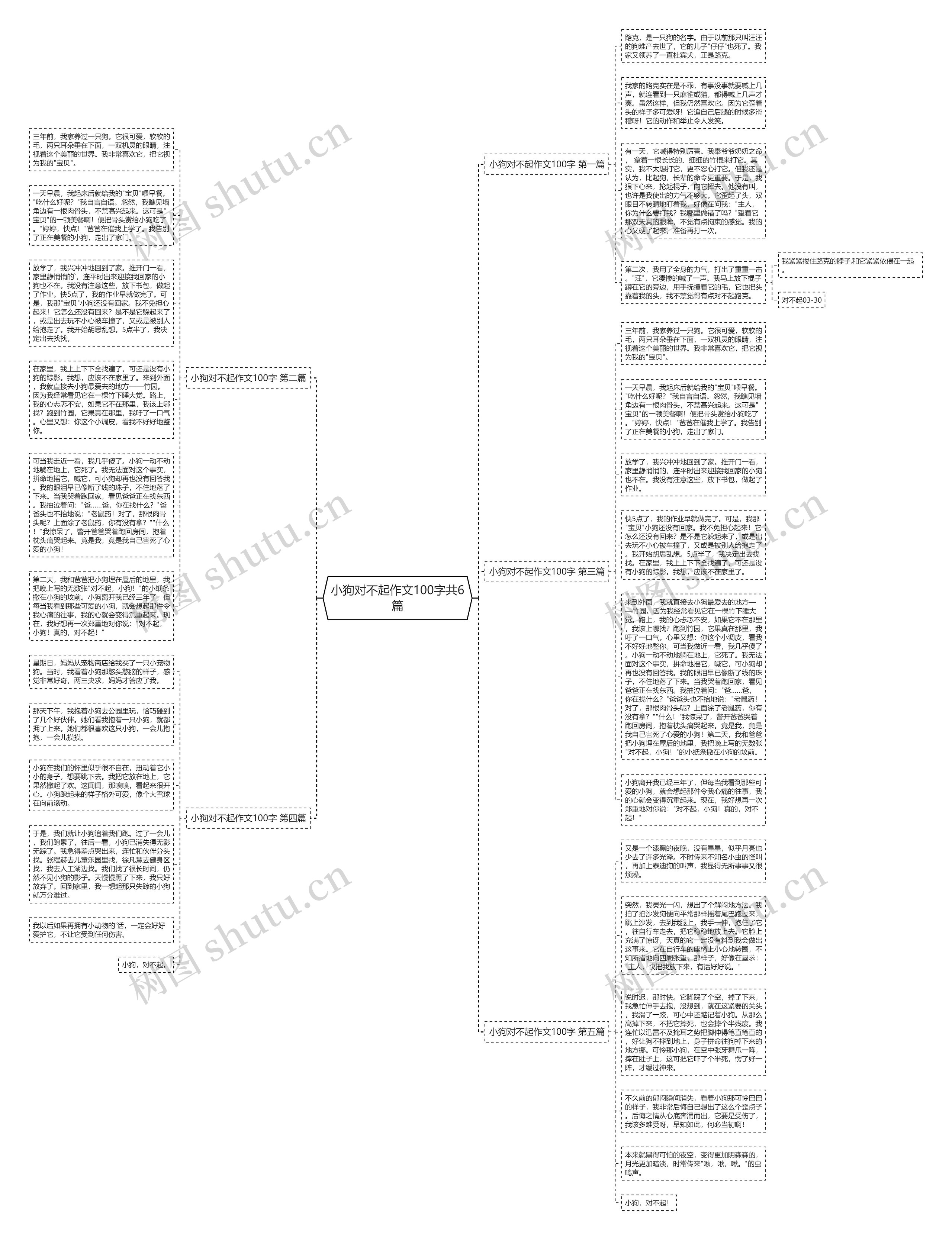 小狗对不起作文100字共6篇思维导图