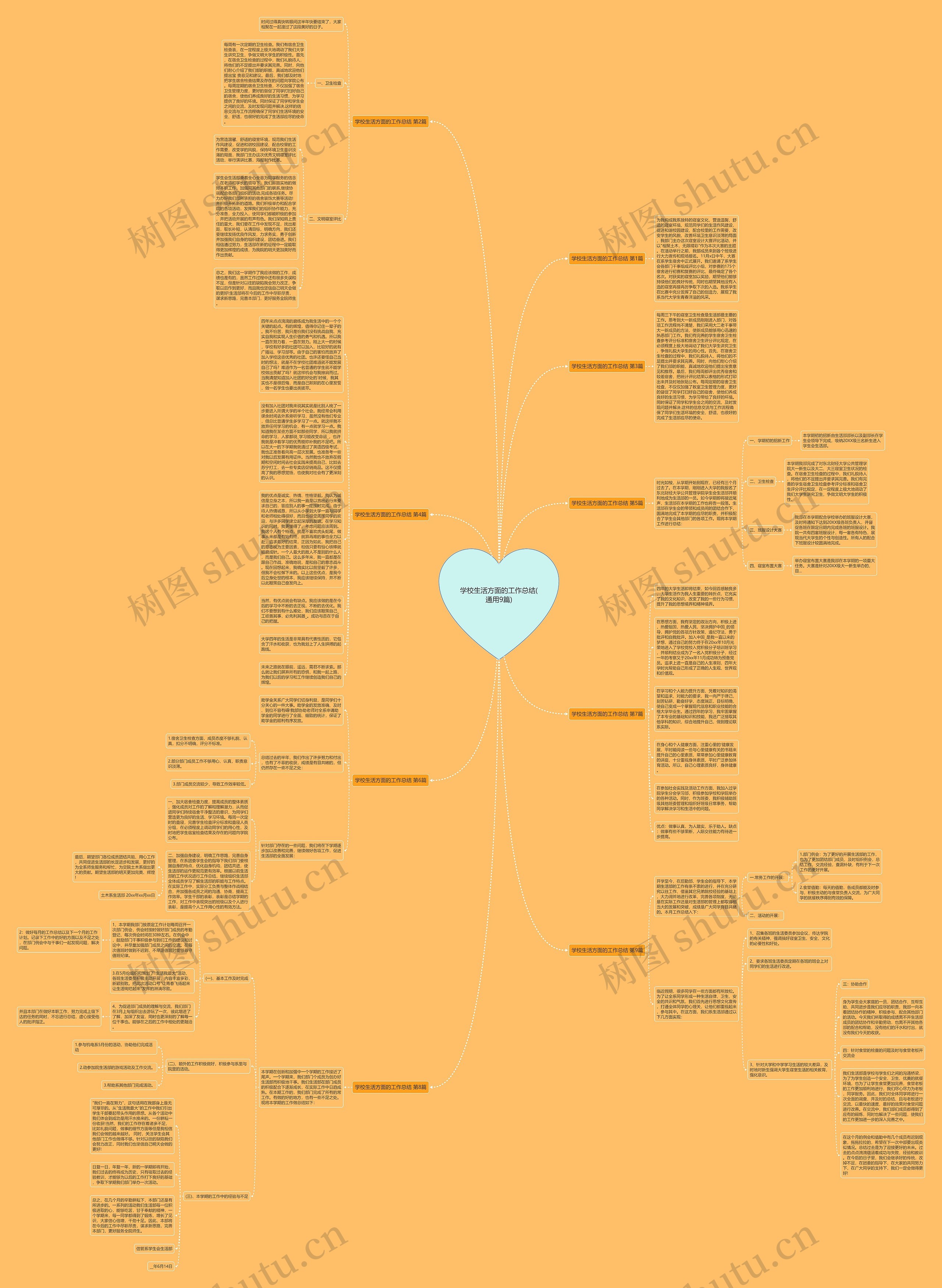 学校生活方面的工作总结(通用9篇)思维导图