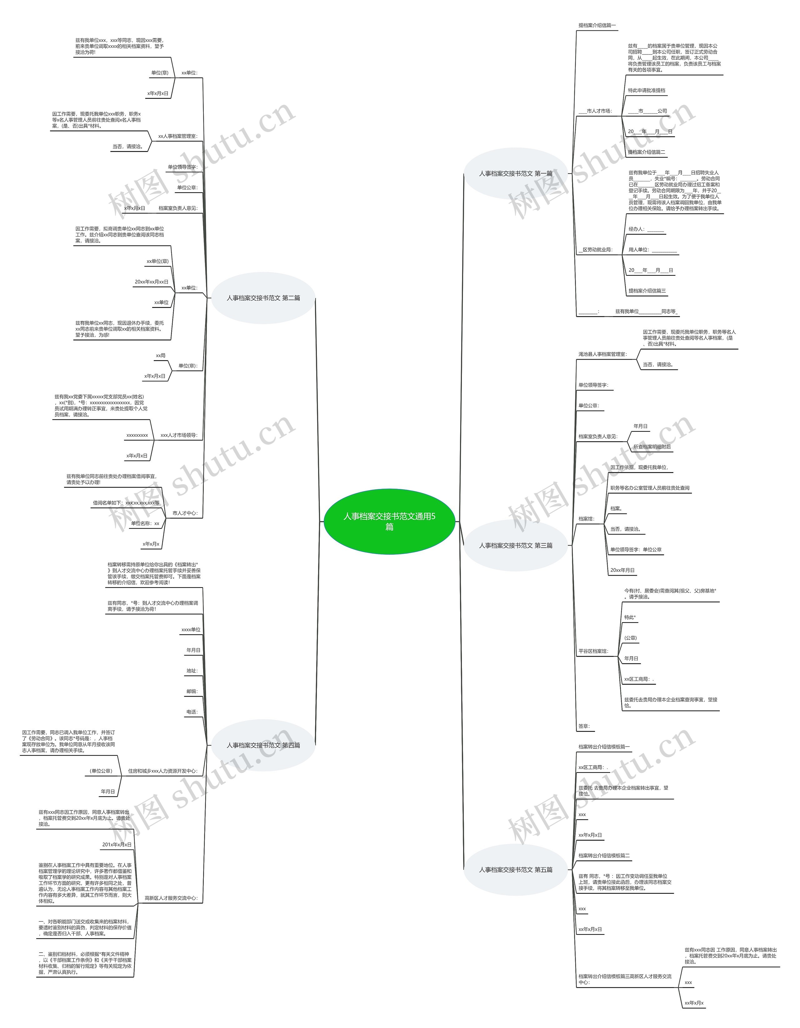 人事档案交接书范文通用5篇思维导图