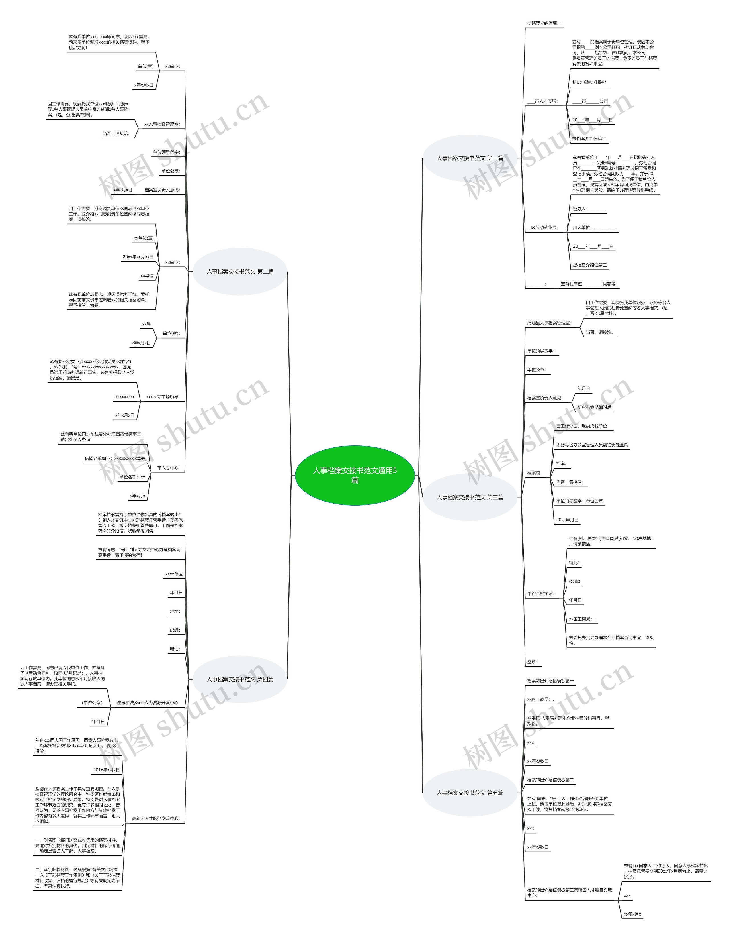 人事档案交接书范文通用5篇 人事档案交接书范文通用5篇