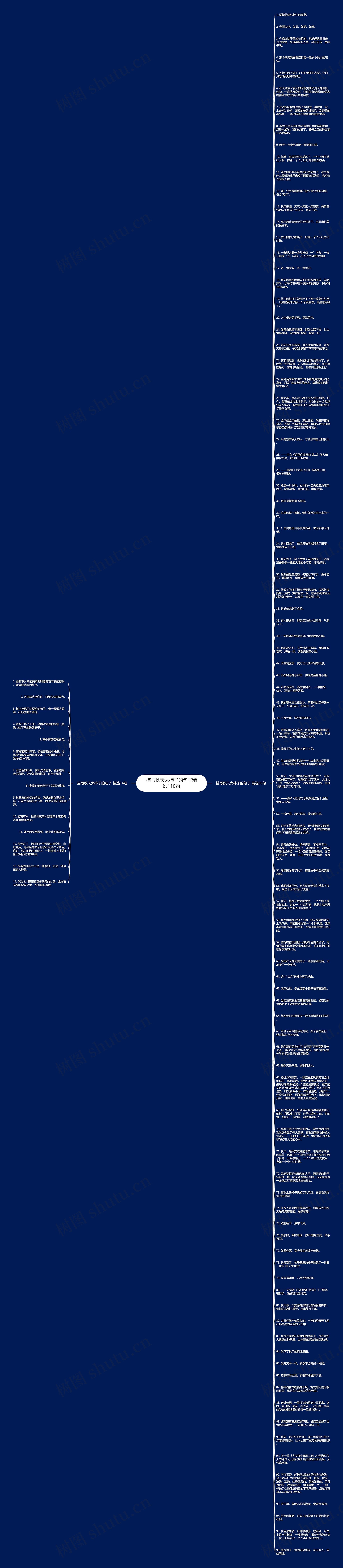 描写秋天大柿子的句子精选110句思维导图