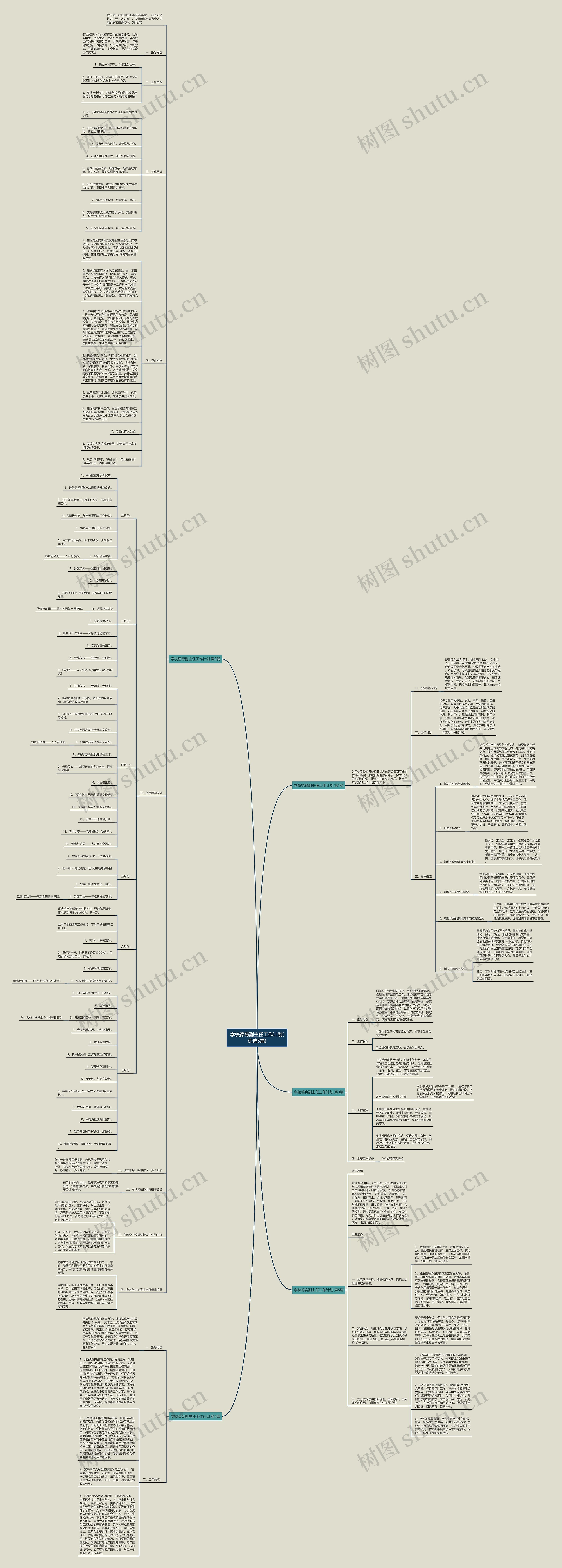 学校德育副主任工作计划(优选5篇)思维导图