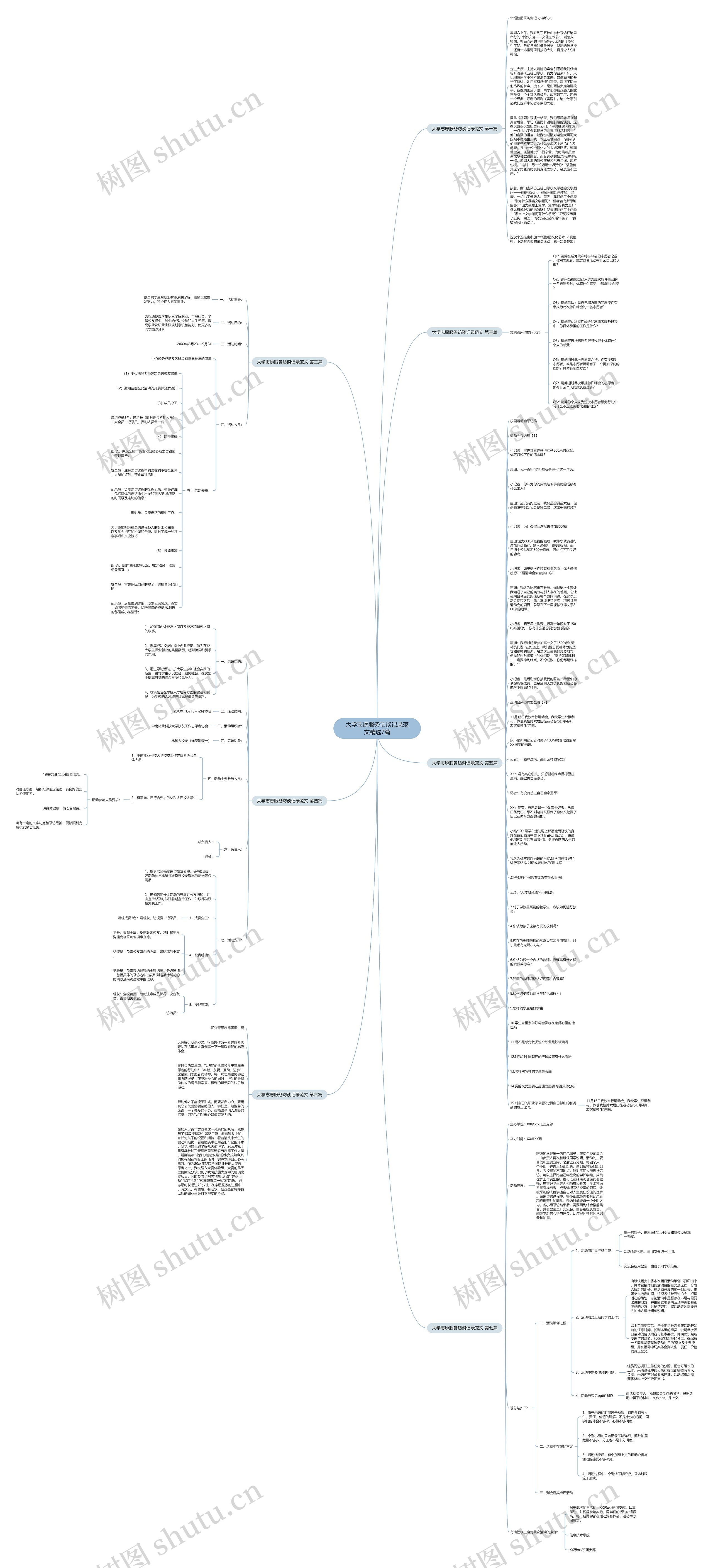大学志愿服务访谈记录范文精选7篇思维导图