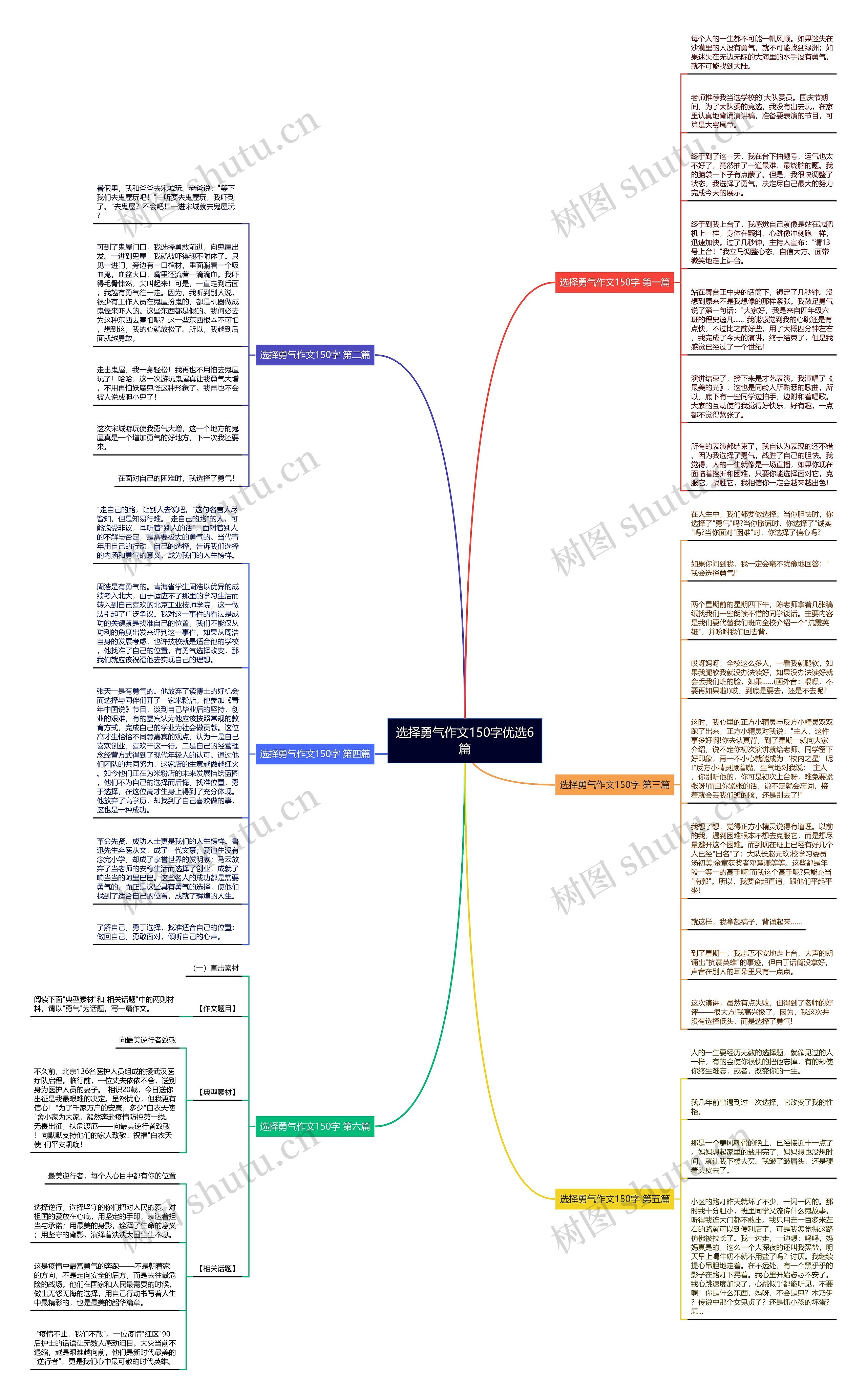 选择勇气作文150字优选6篇思维导图