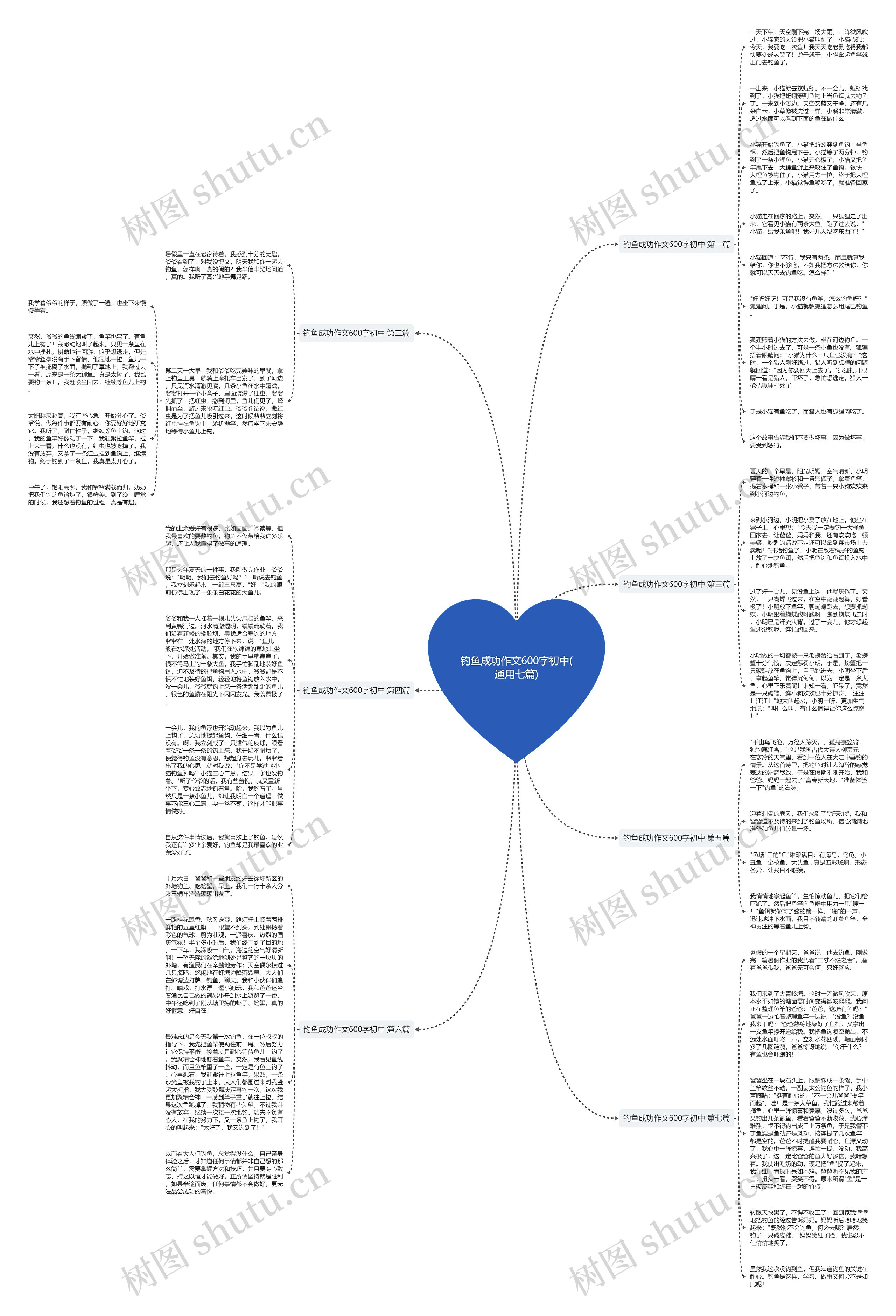 钓鱼成功作文600字初中(通用七篇)思维导图