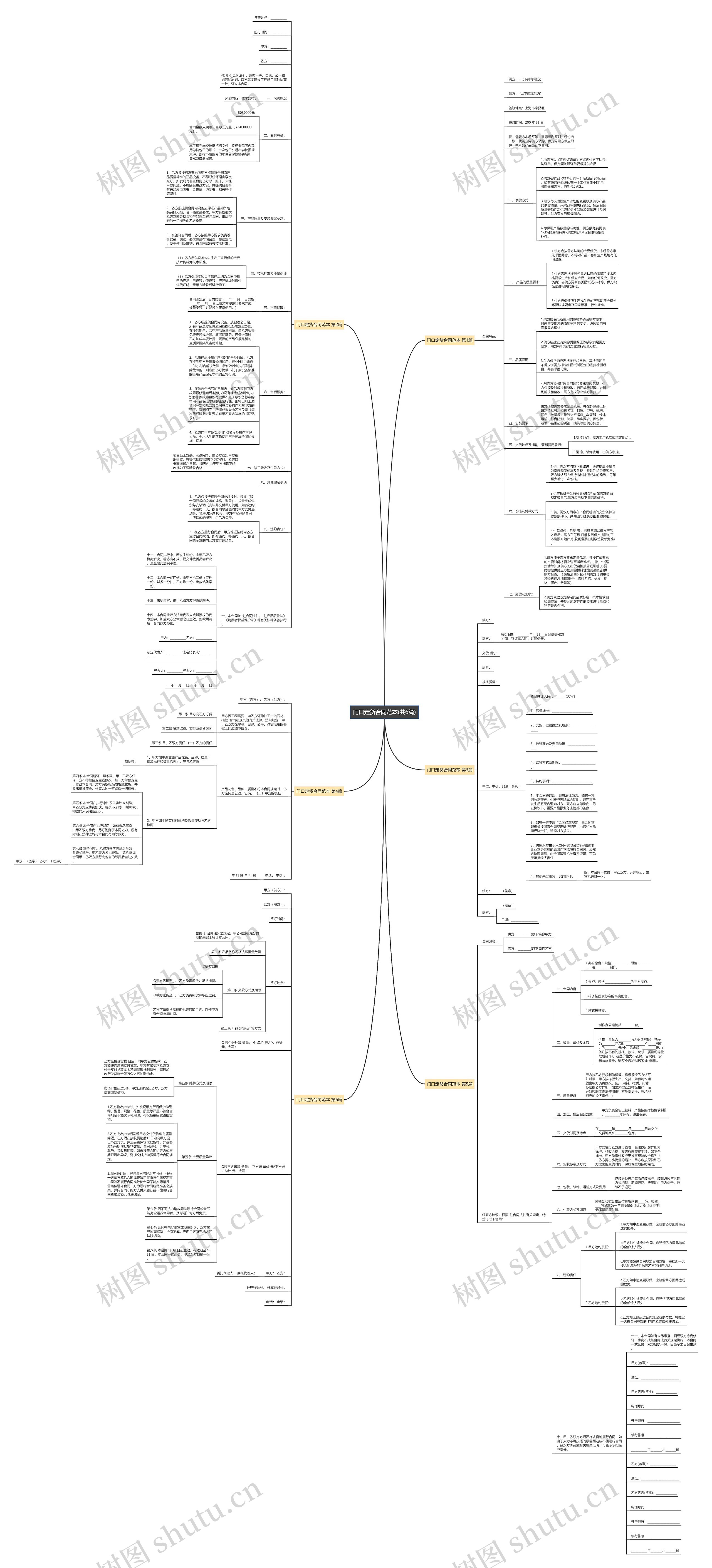 门口定货合同范本(共6篇)思维导图