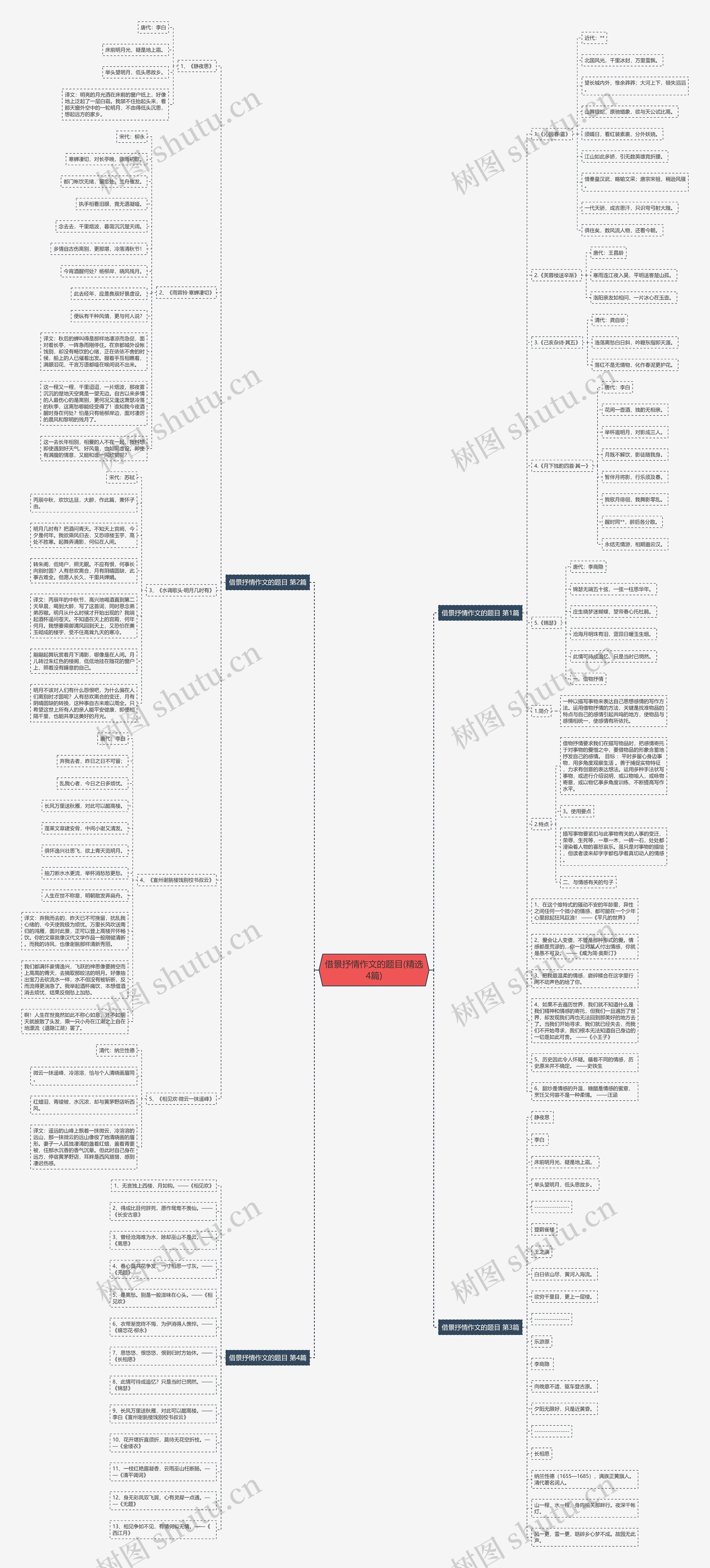 借景抒情作文的题目(精选4篇)思维导图