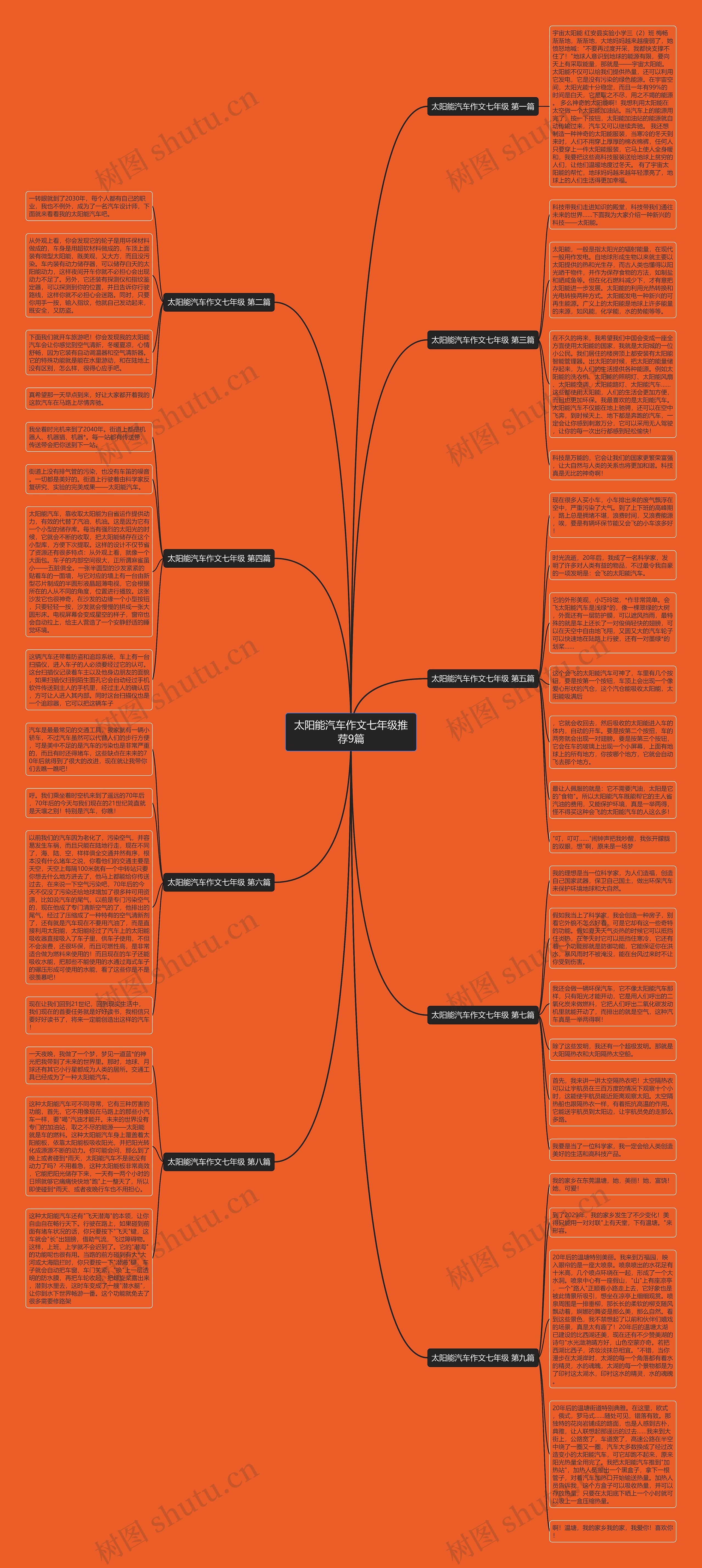 太阳能汽车作文七年级推荐9篇思维导图