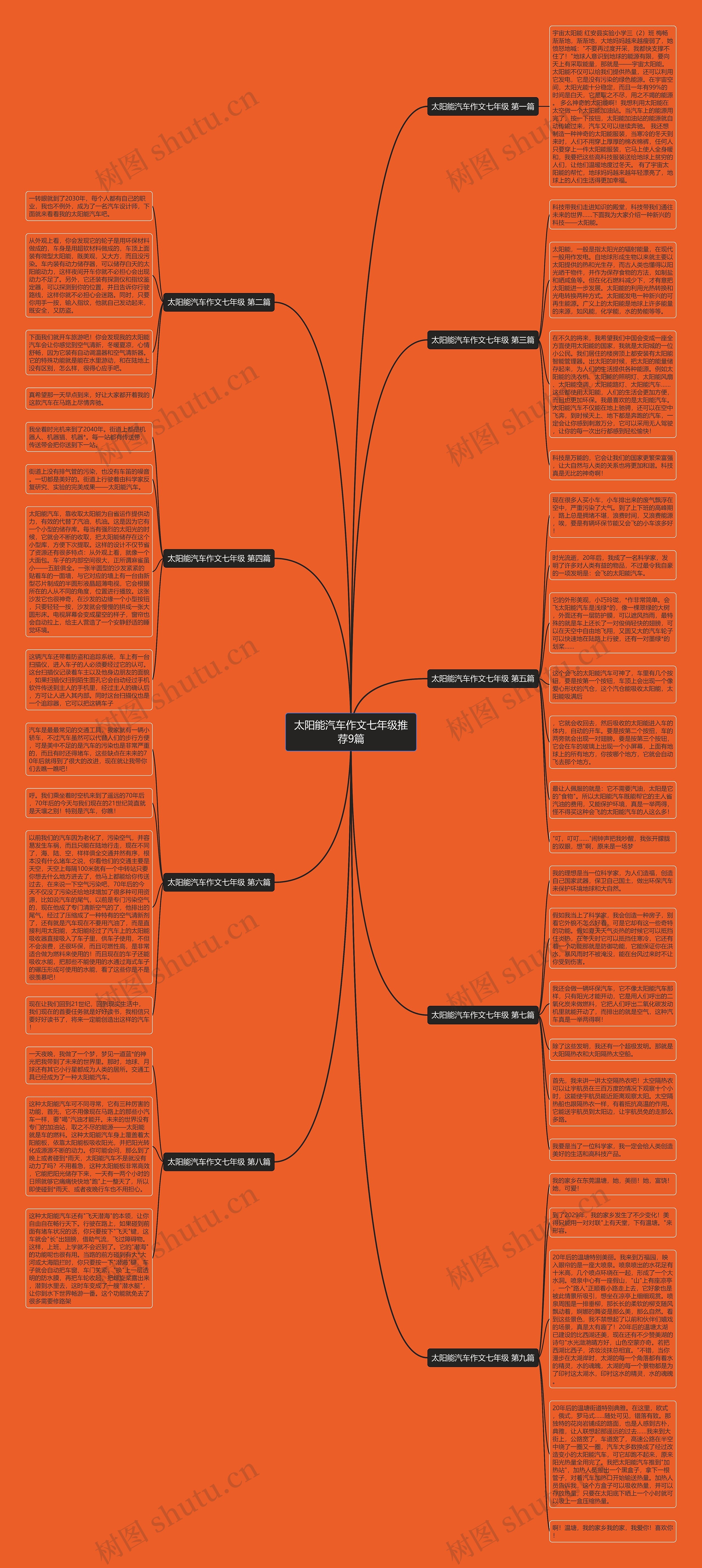 太阳能汽车作文七年级推荐9篇 太阳能汽车作文七年级推荐9篇