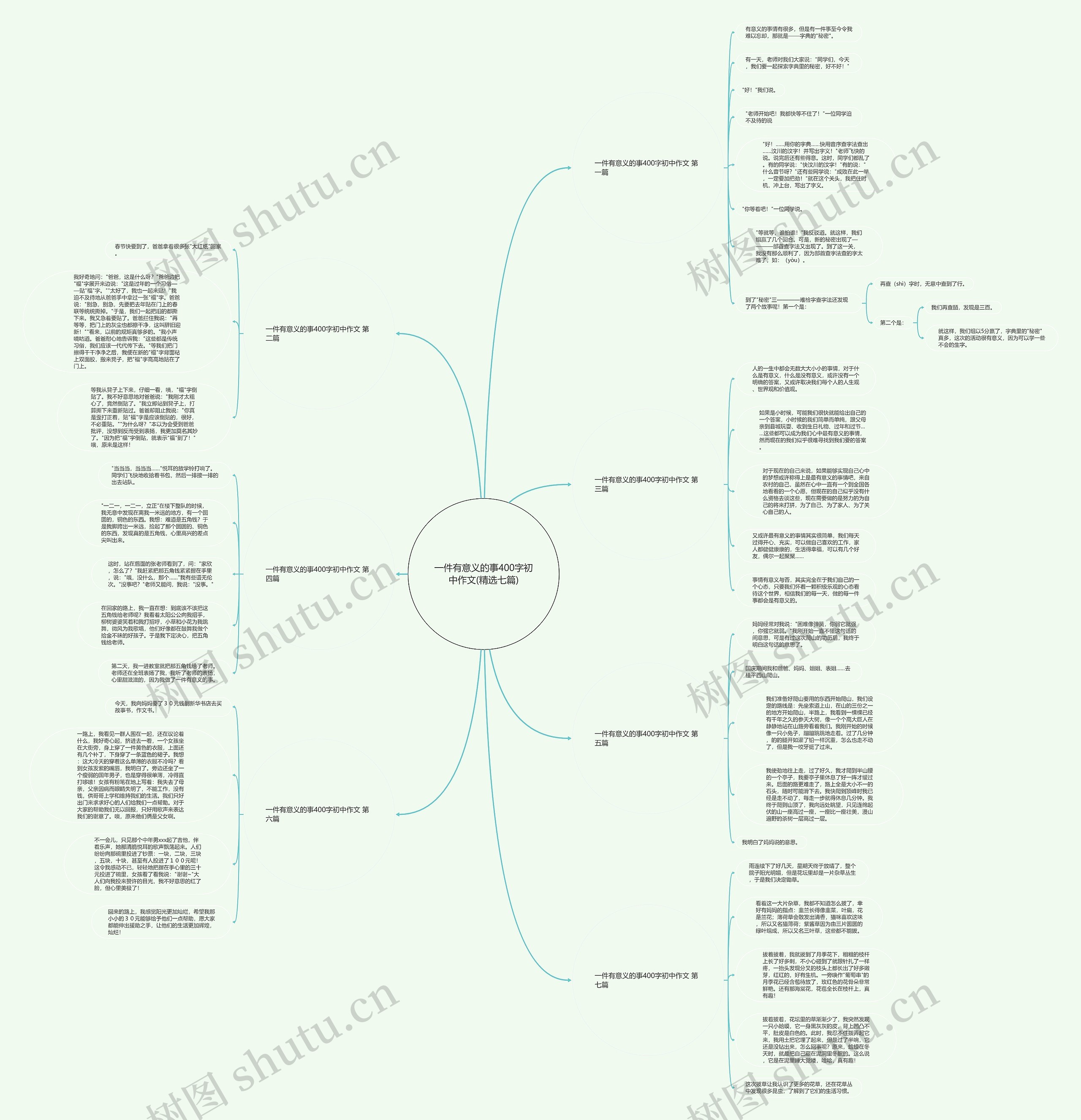 一件有意义的事400字初中作文(精选七篇)思维导图
