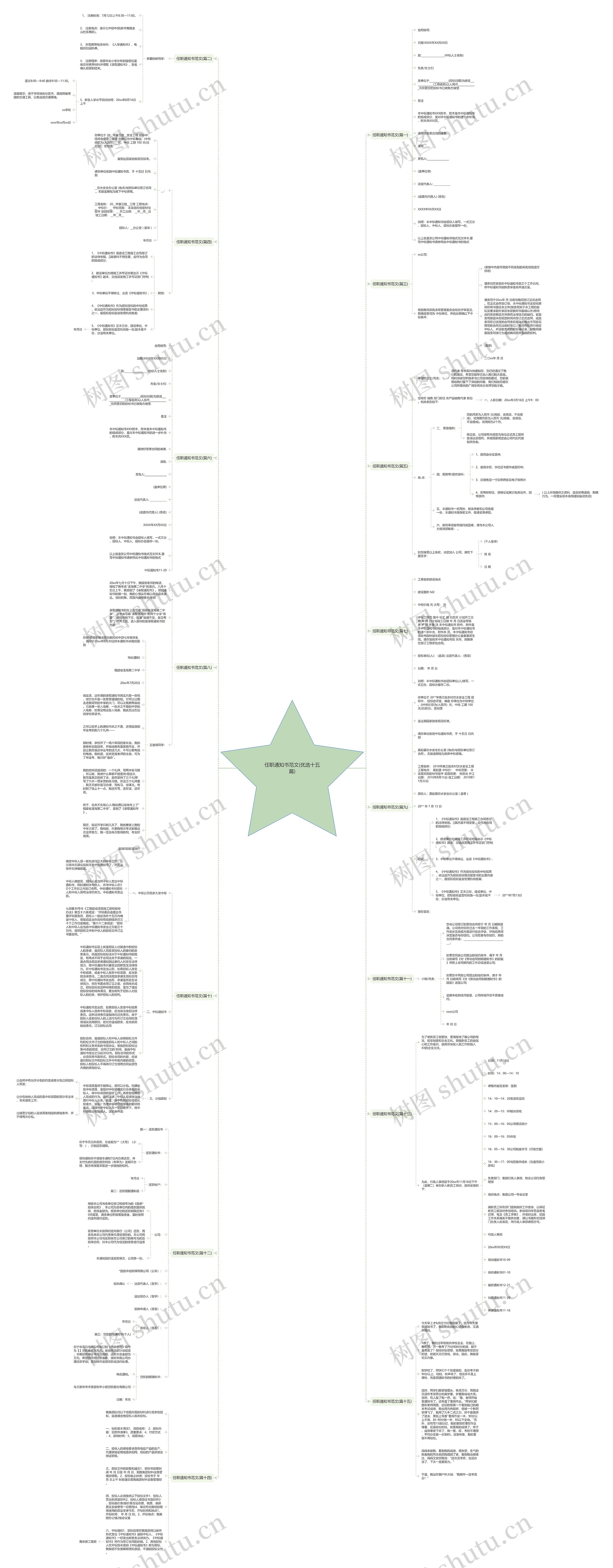 任职通知书范文(优选十五篇)思维导图