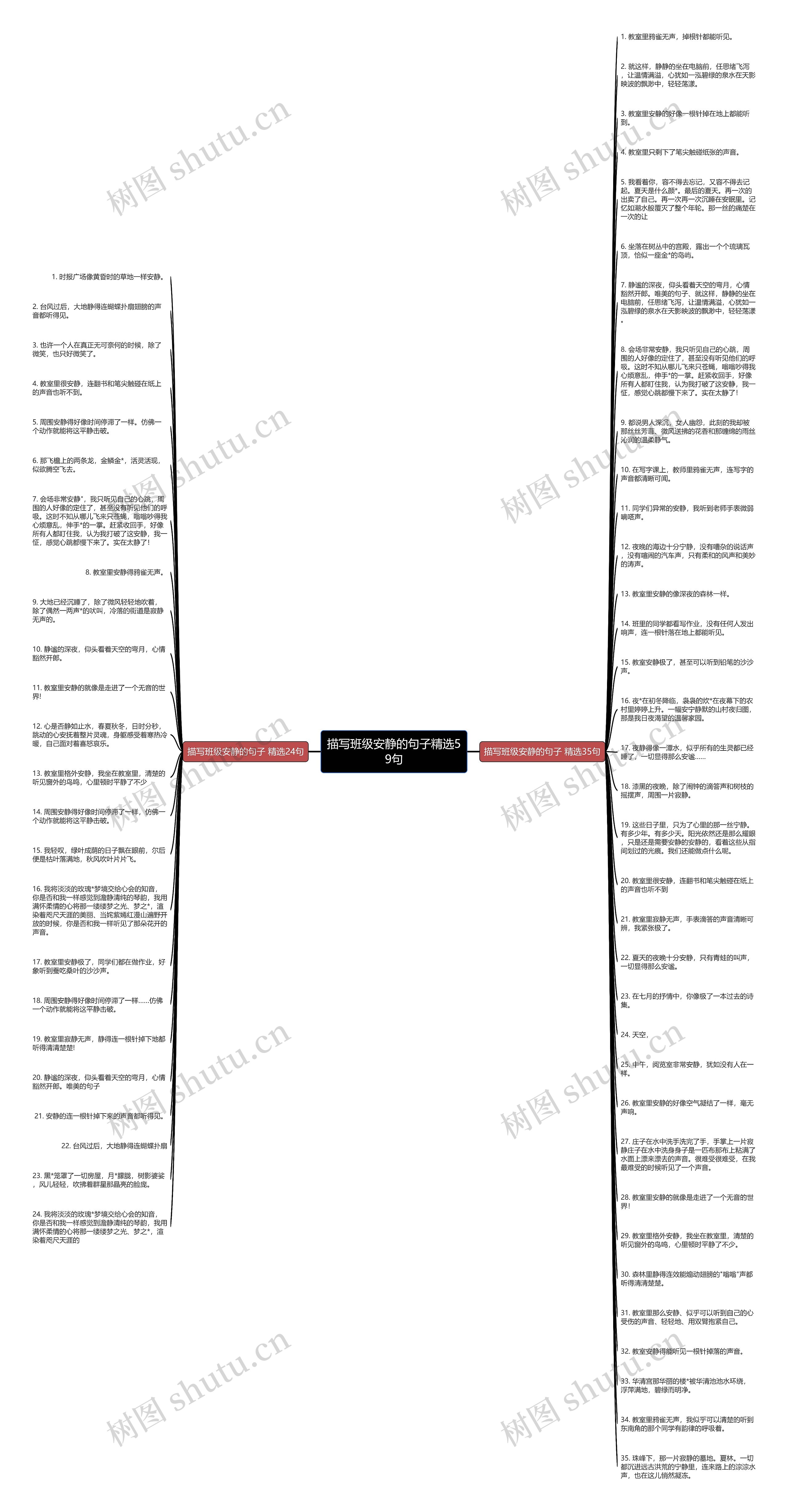 描写班级安静的句子精选59句思维导图