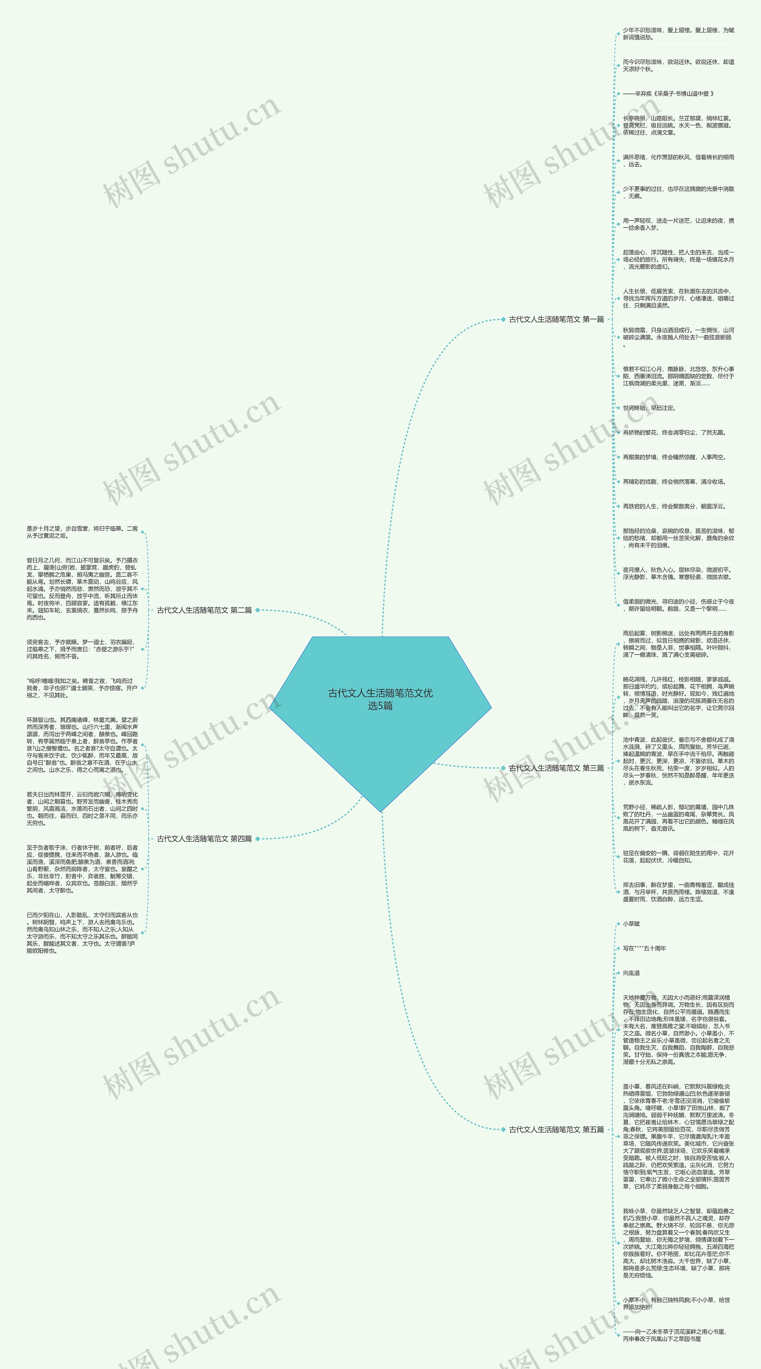 古代文人生活随笔范文优选5篇思维导图