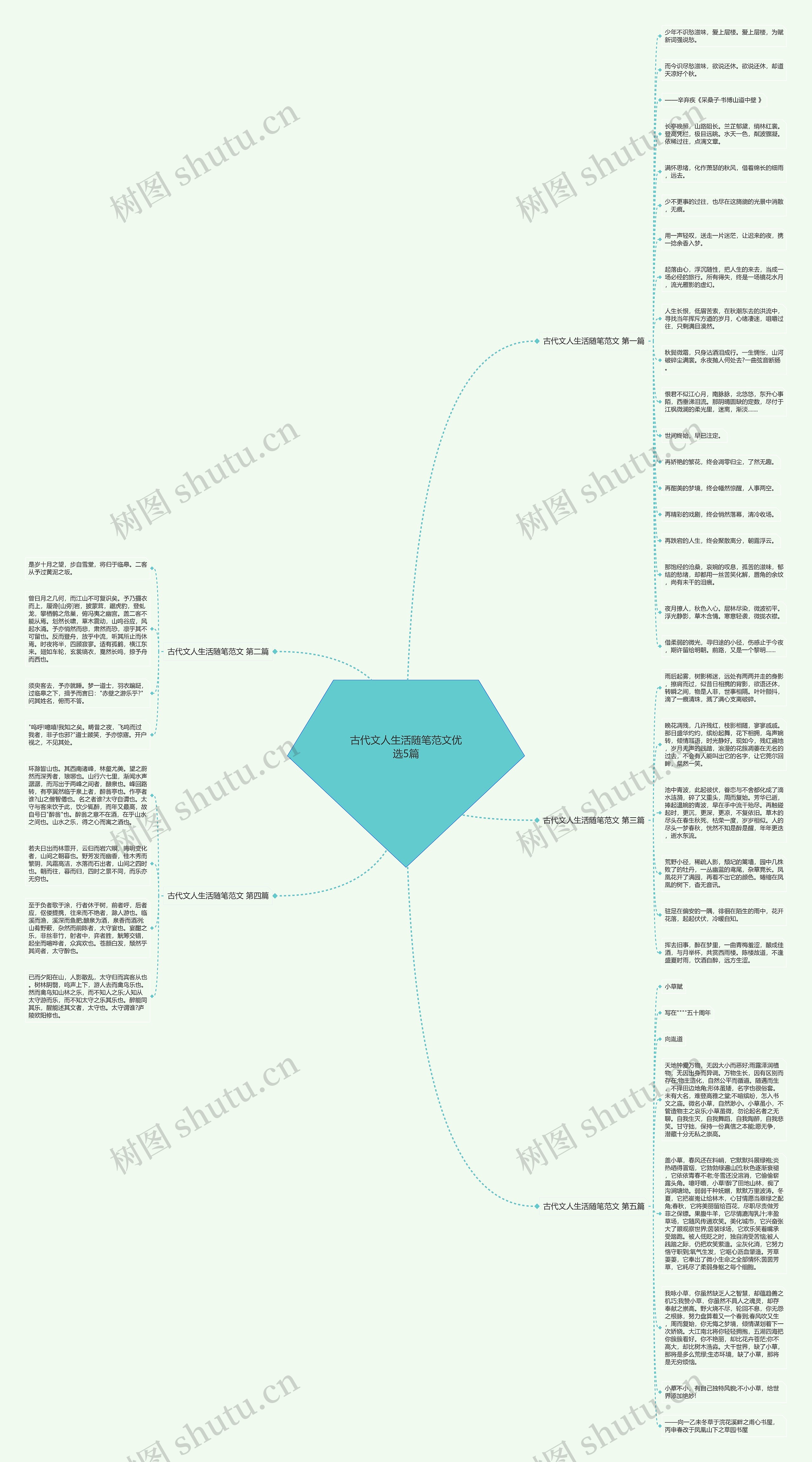 古代文人生活随笔范文优选5篇 古代文人生活随笔范文优选5篇