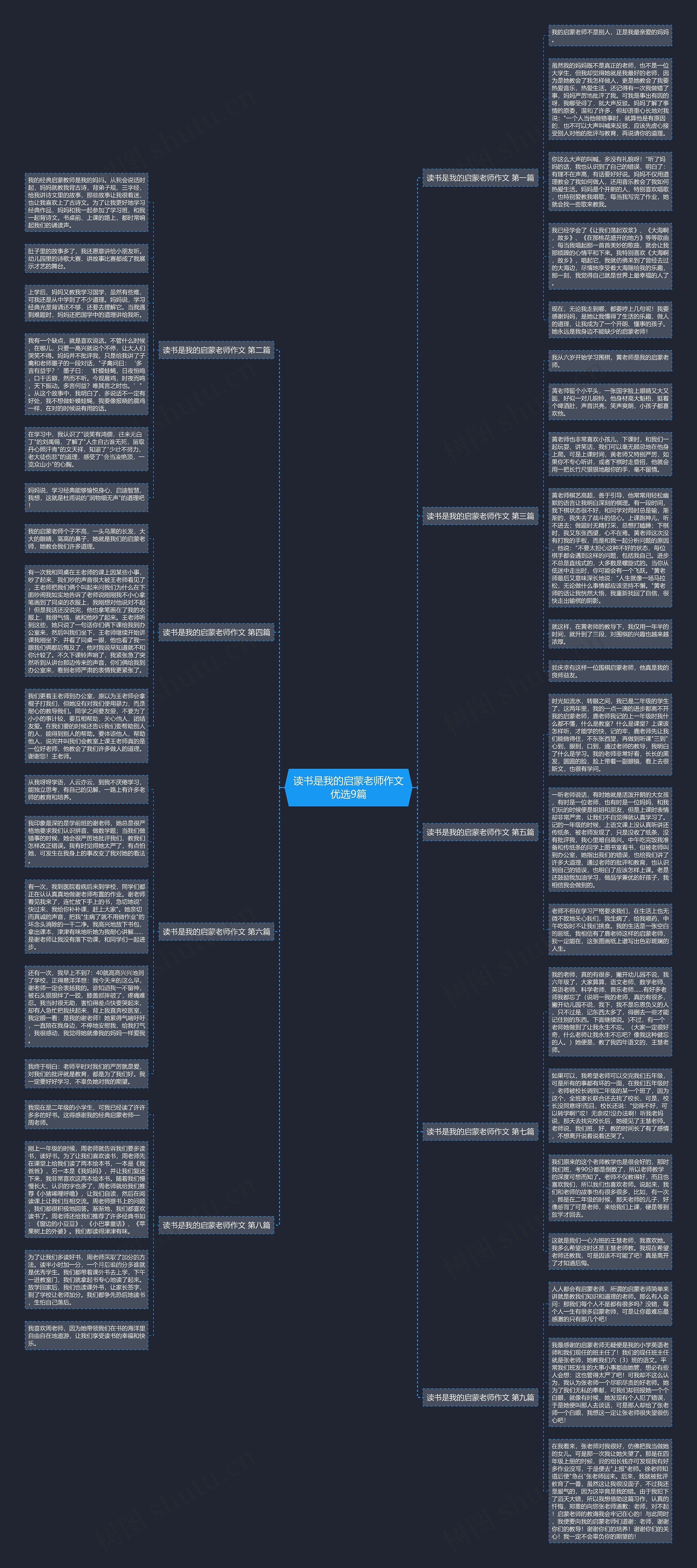 读书是我的启蒙老师作文优选9篇思维导图