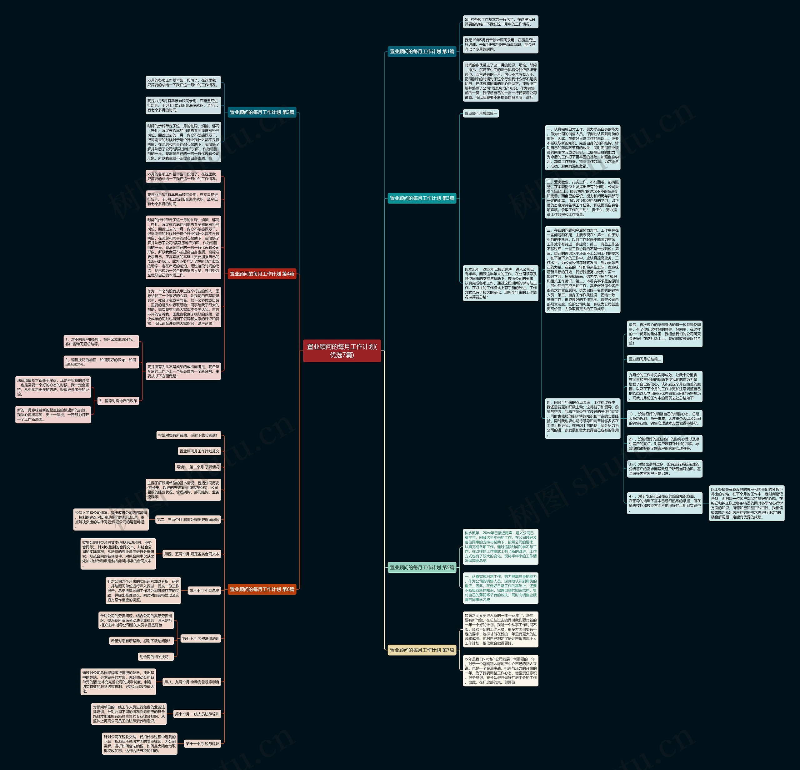 置业顾问的每月工作计划(优选7篇) 置业顾问的每月工作计划(优选7篇)
