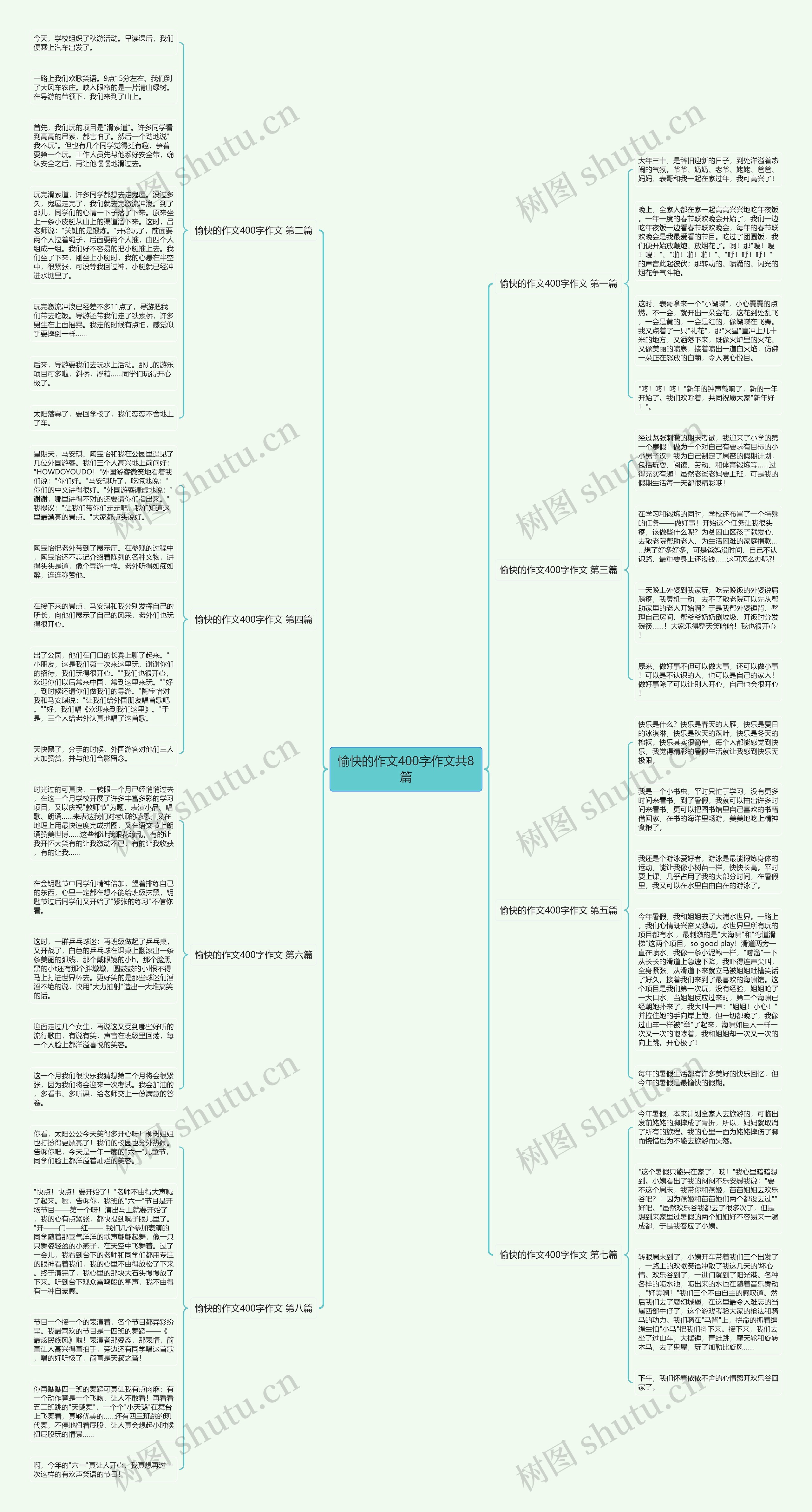愉快的作文400字作文共8篇思维导图