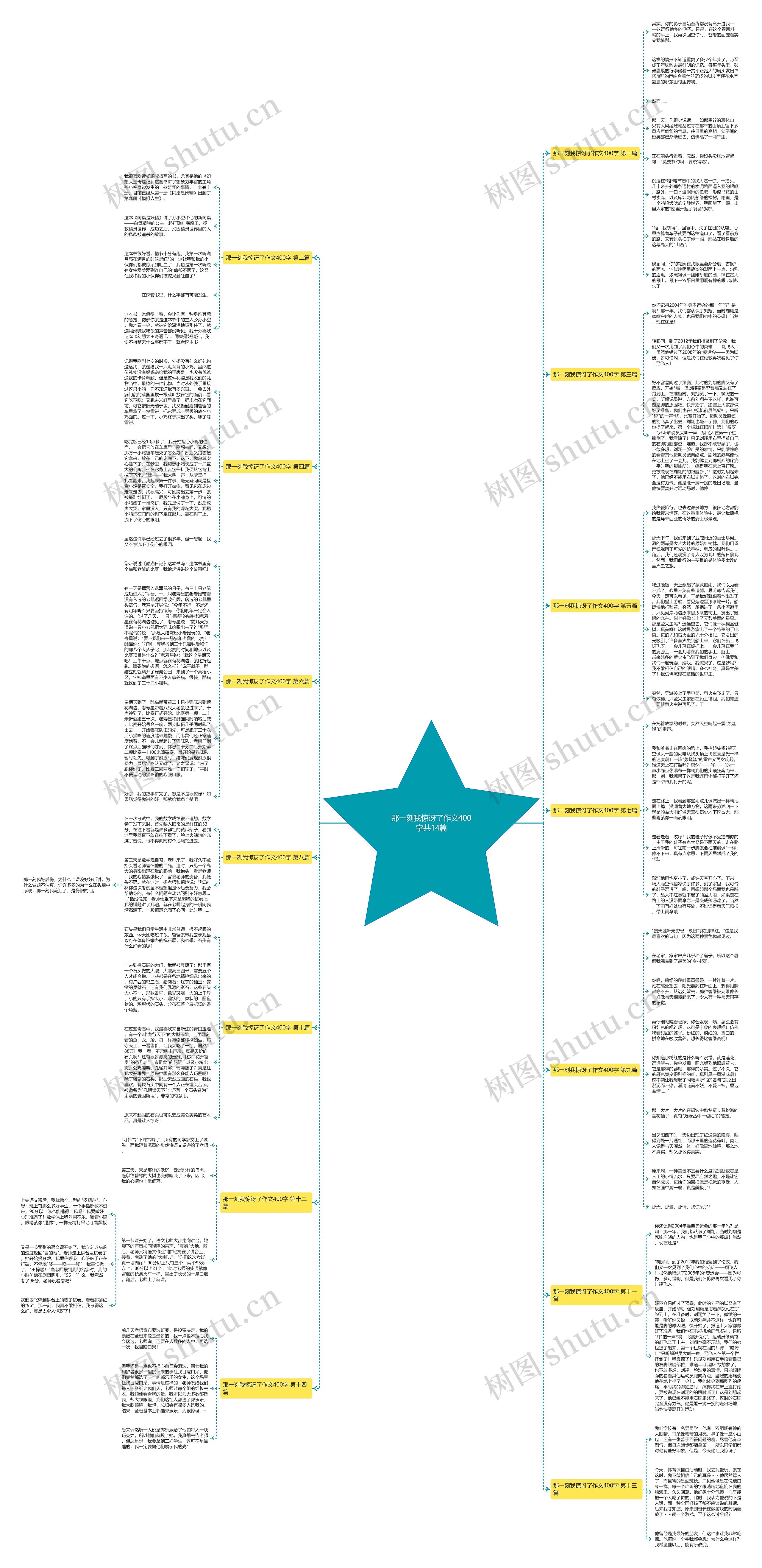 那一刻我惊讶了作文400字共14篇思维导图