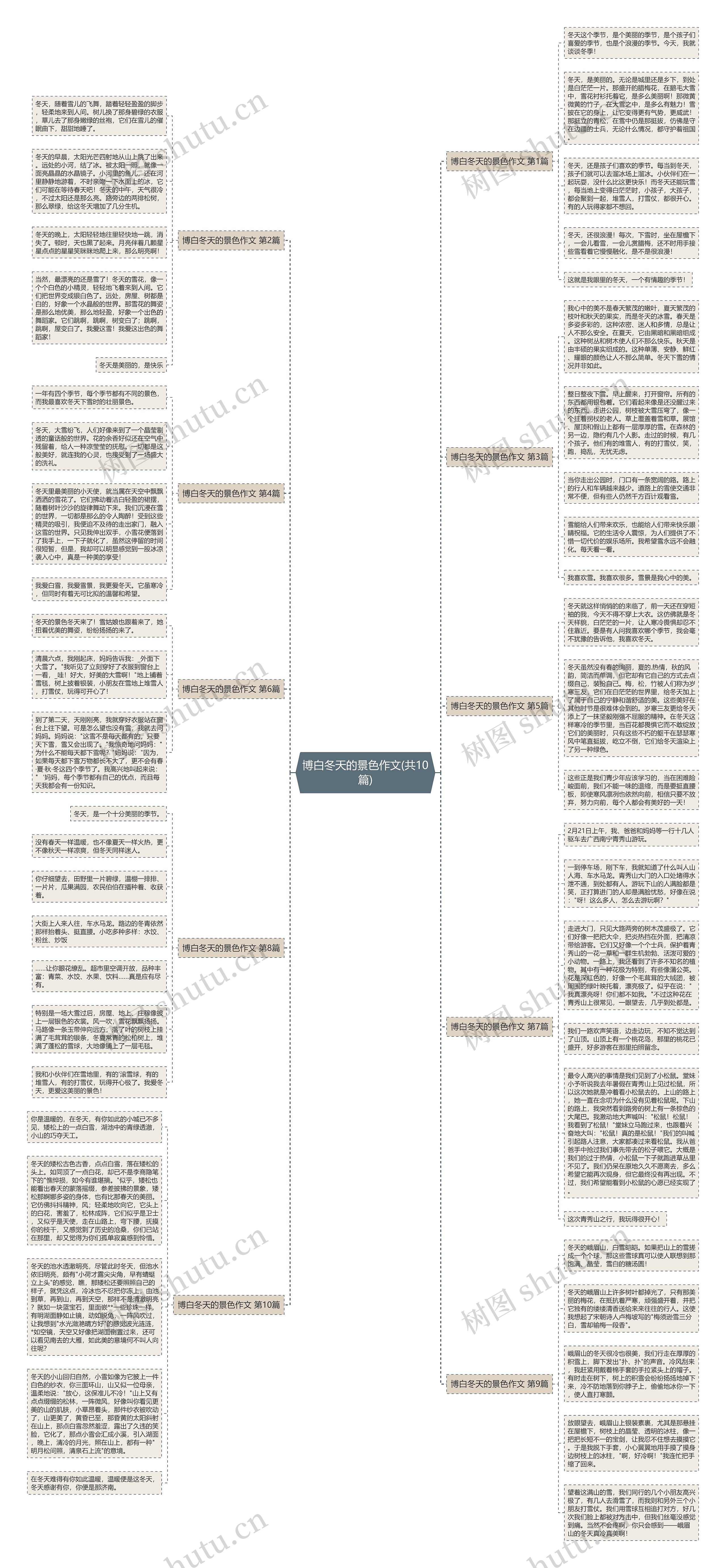 博白冬天的景色作文(共10篇)思维导图
