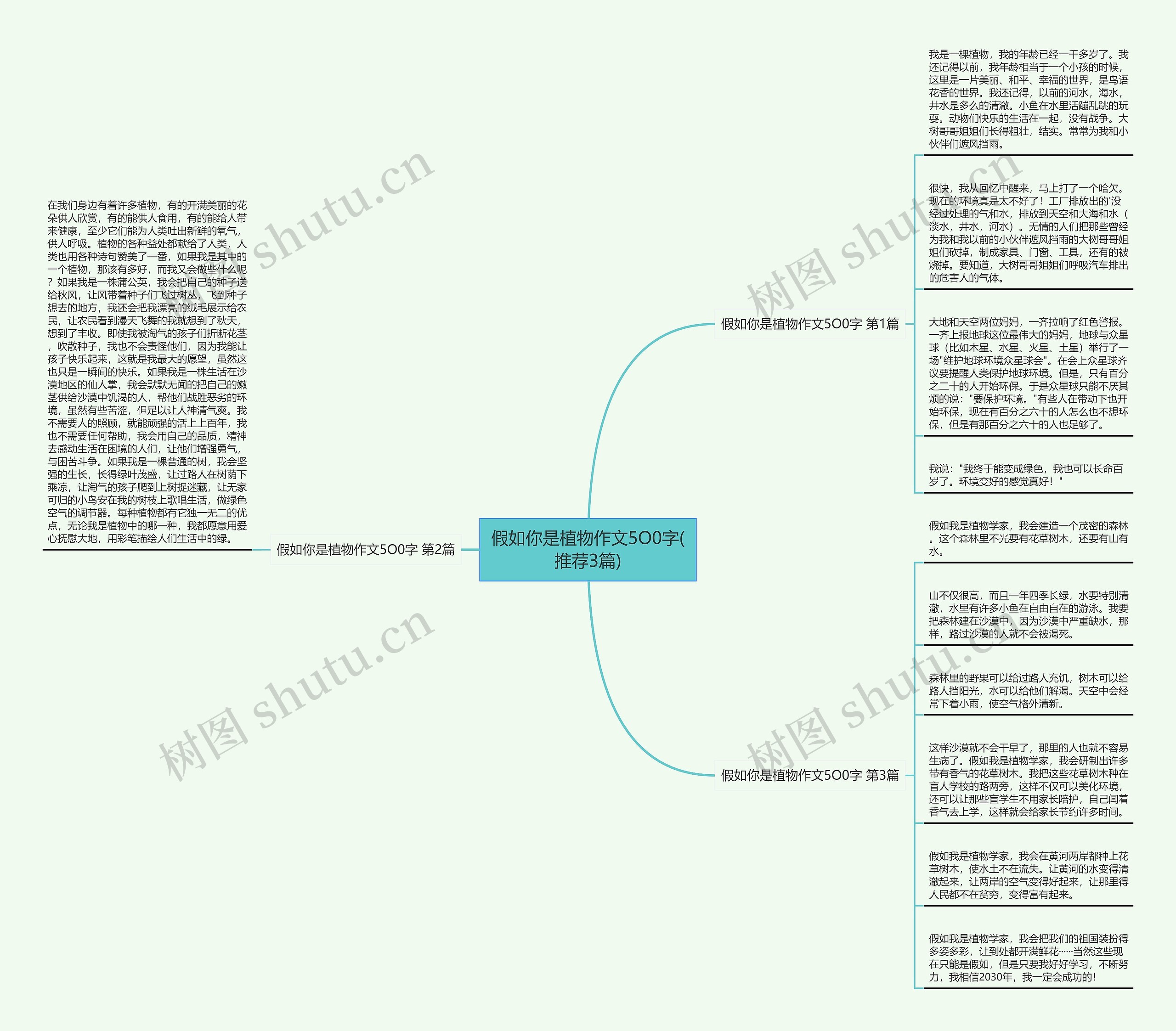 假如你是植物作文5O0字(推荐3篇)思维导图