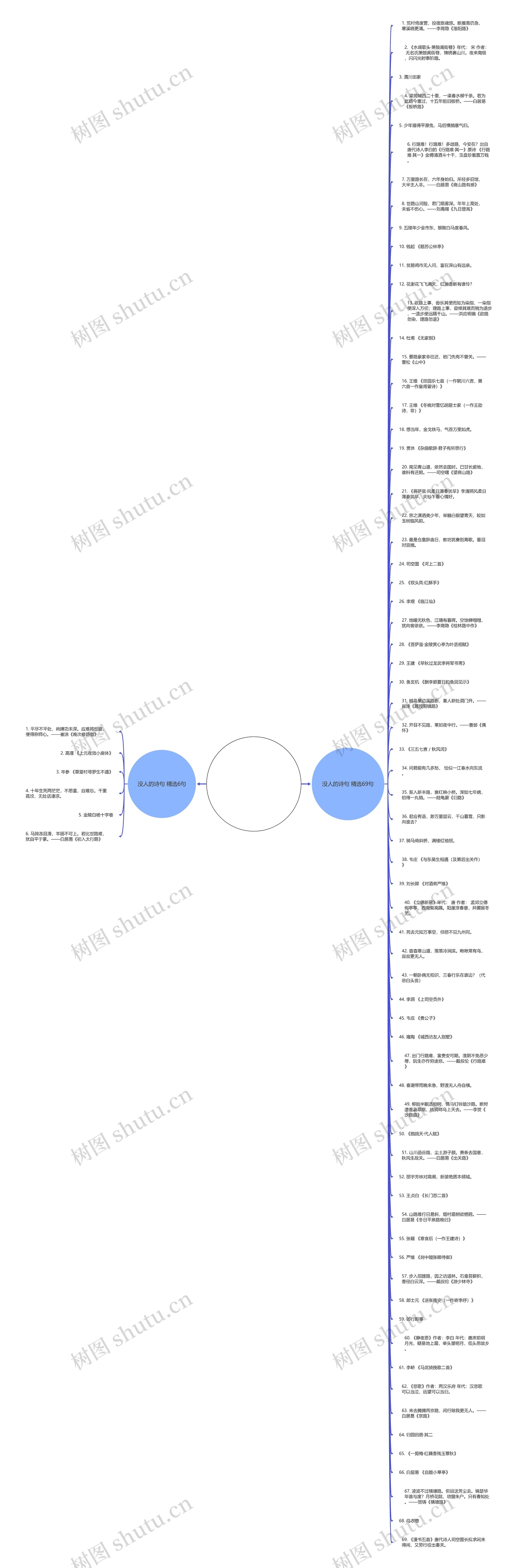没人的诗句精选75句思维导图