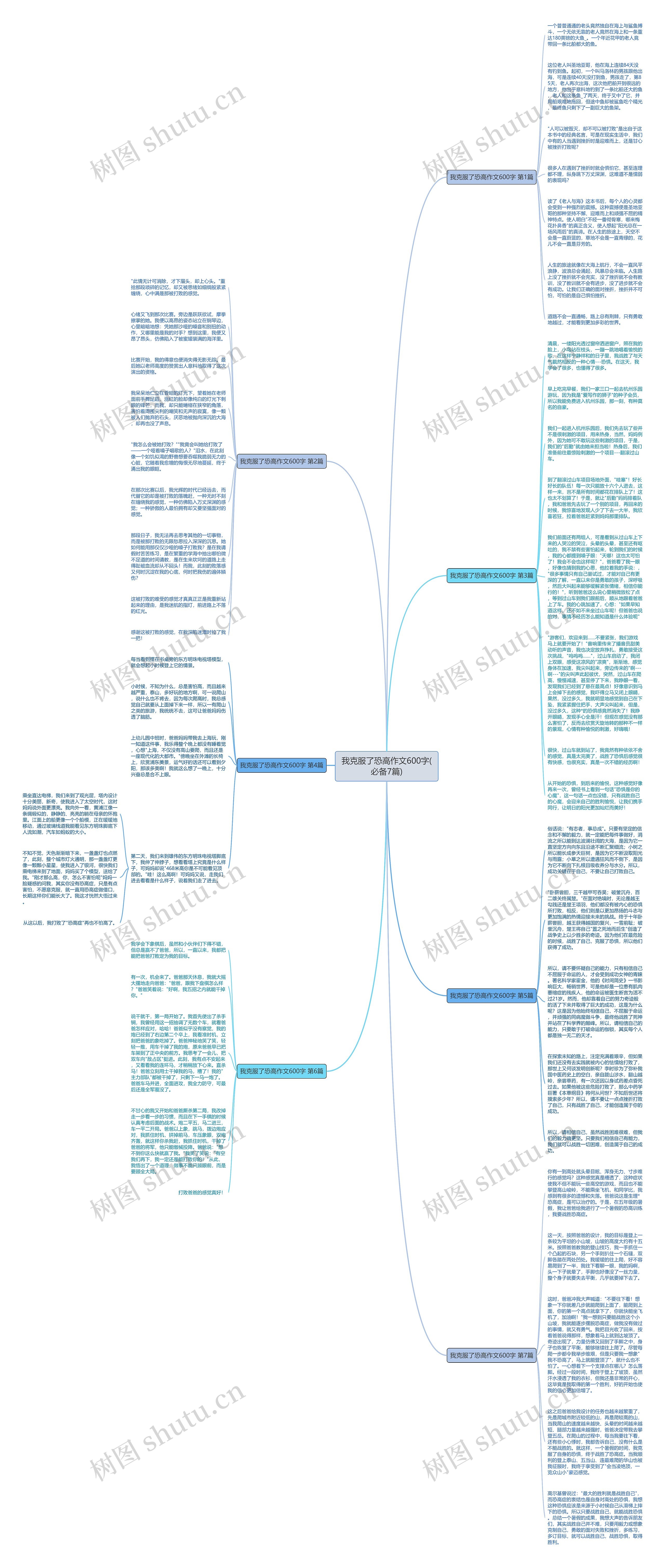 我克服了恐高作文600字(必备7篇)思维导图