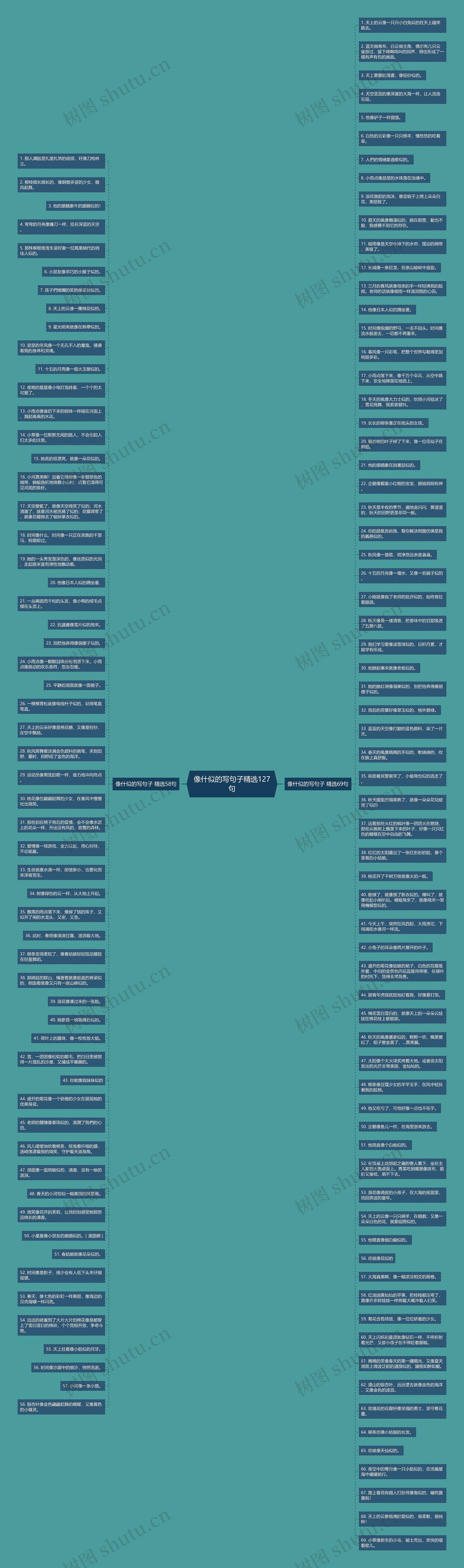 像什似的写句子精选127句思维导图