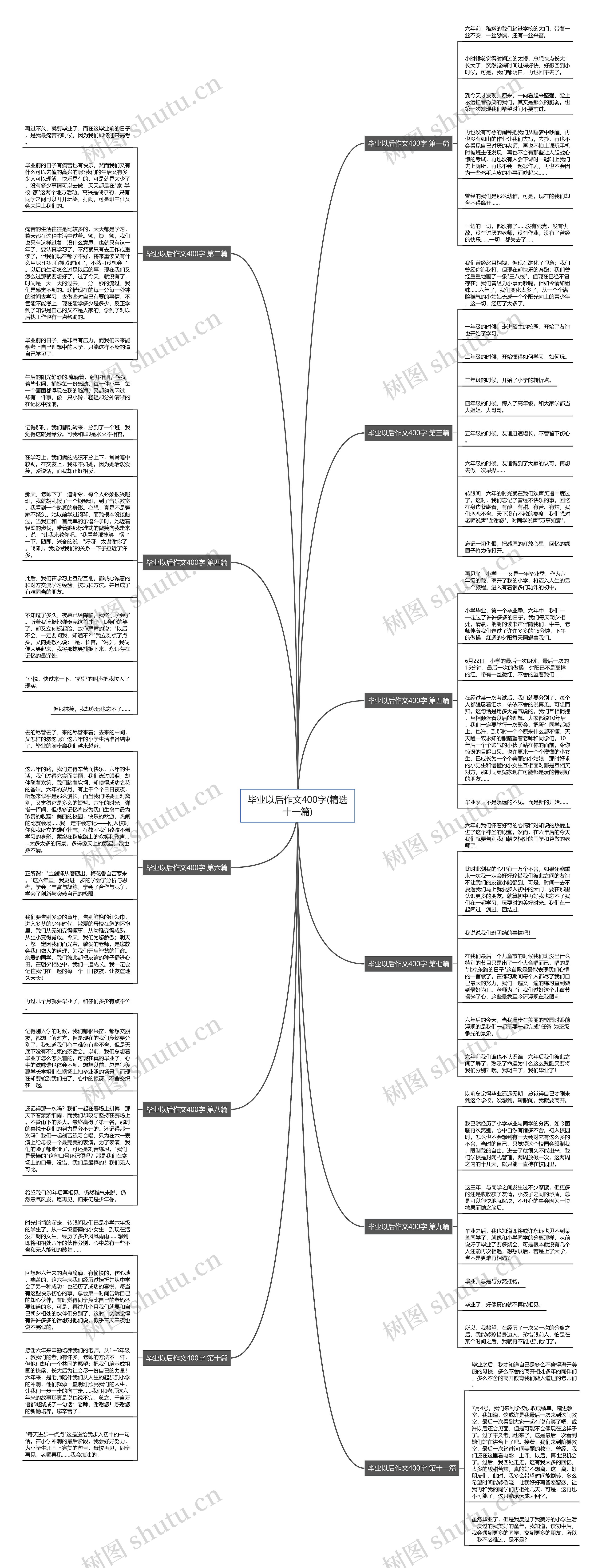 毕业以后作文400字(精选十一篇)思维导图