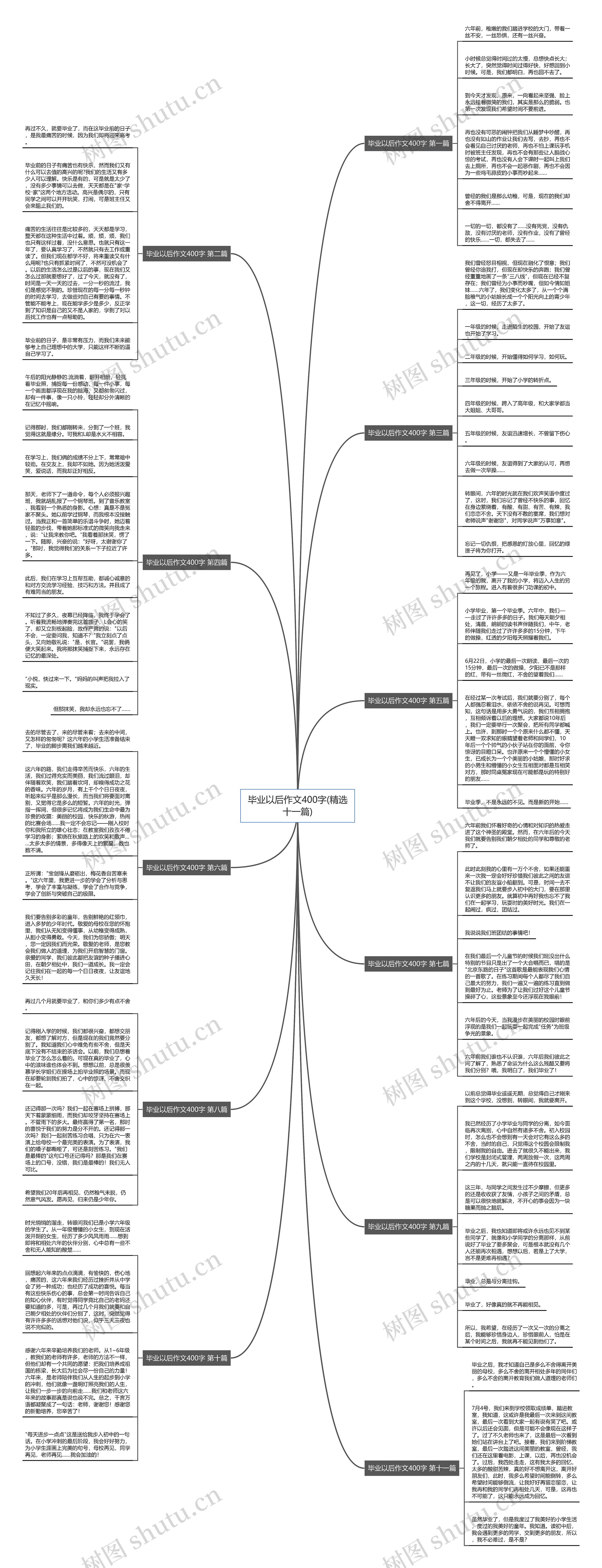 毕业以后作文400字(精选十一篇) 毕业以后作文400字(精选十一篇)