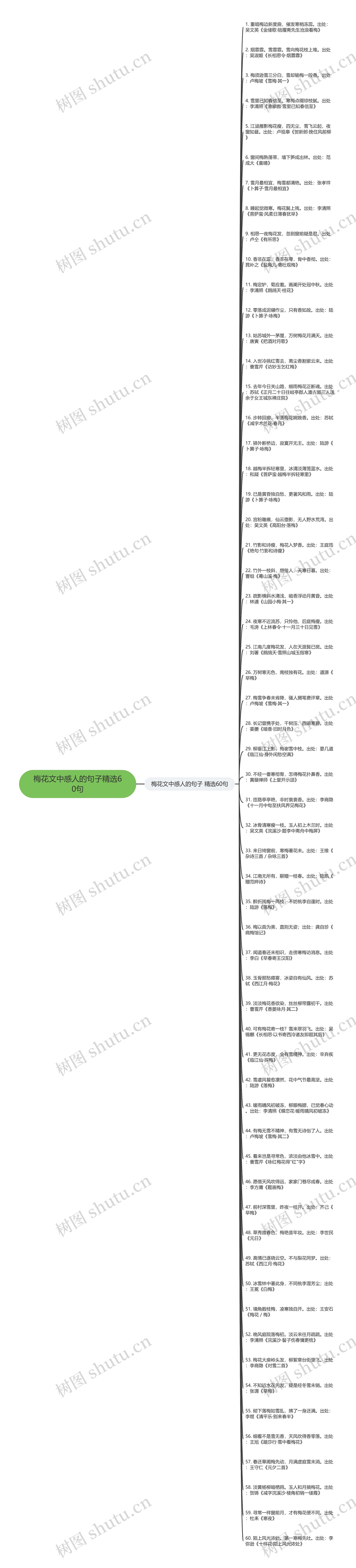 梅花文中感人的句子精选60句思维导图