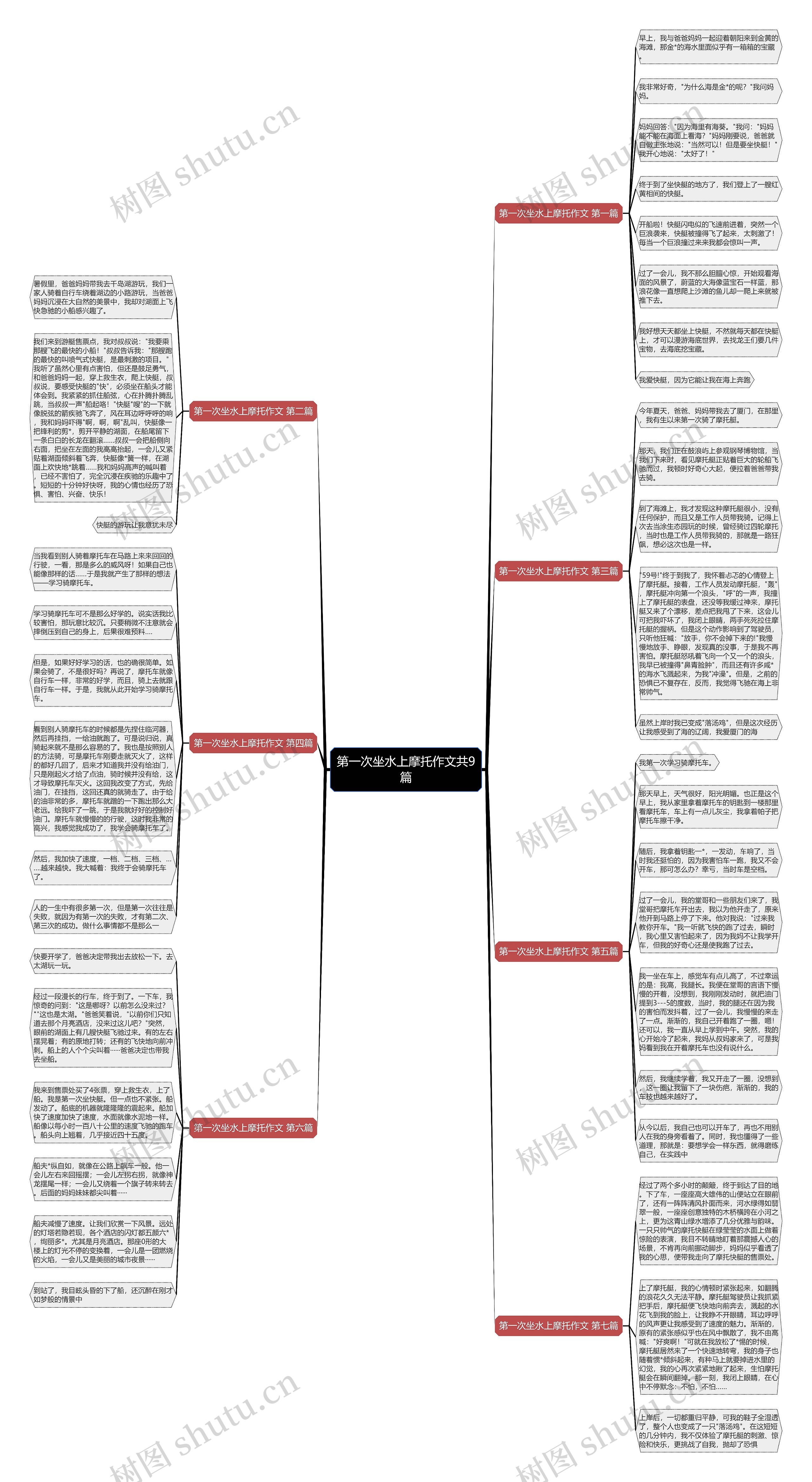 第一次坐水上摩托作文共9篇思维导图