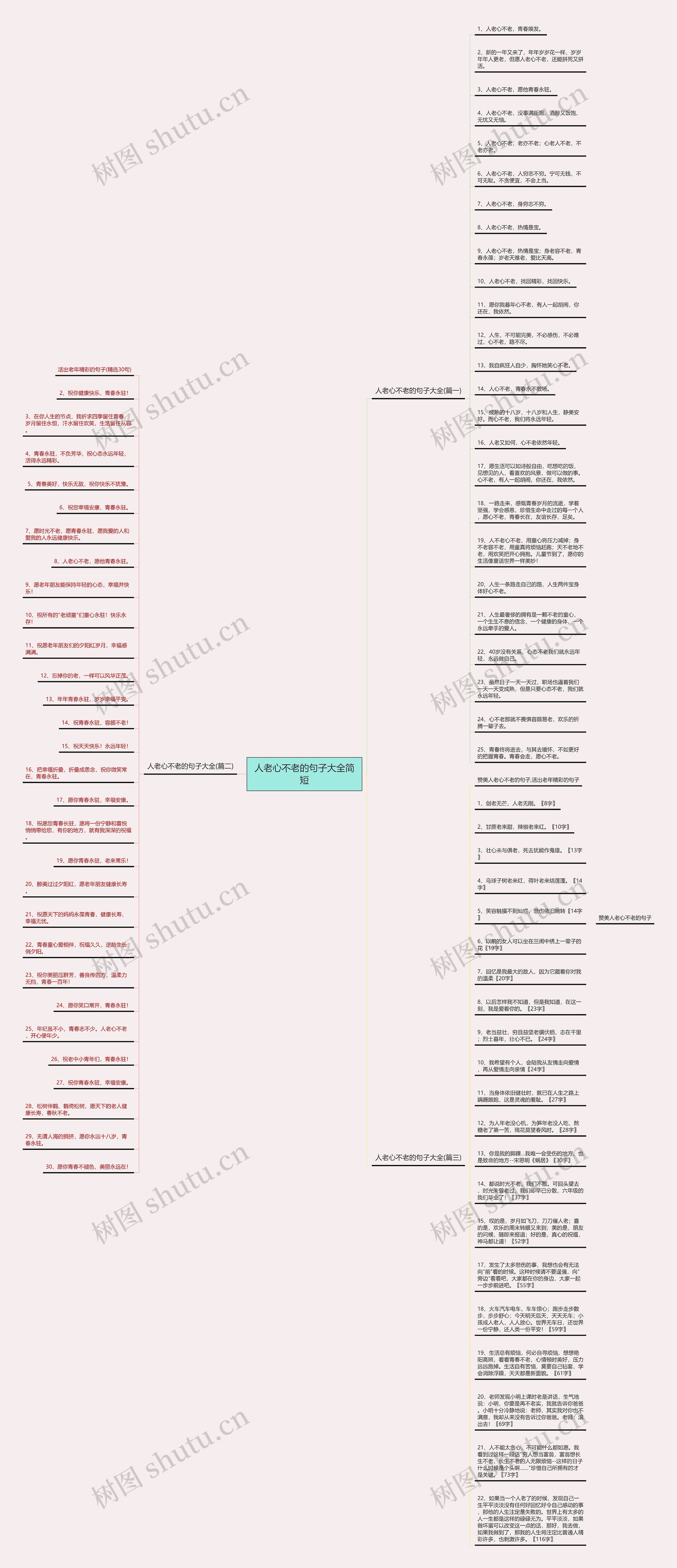 人老心不老的句子大全简短思维导图