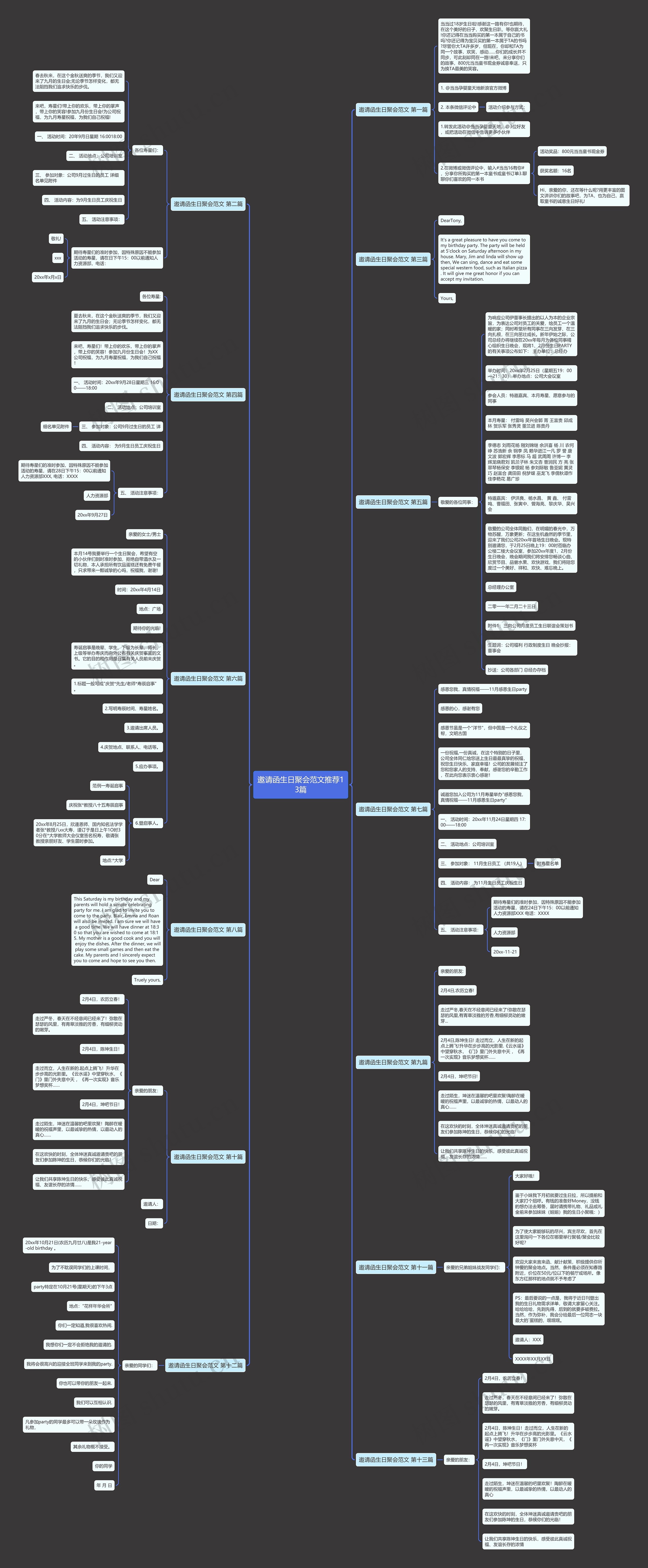 邀请函生日聚会范文推荐13篇思维导图