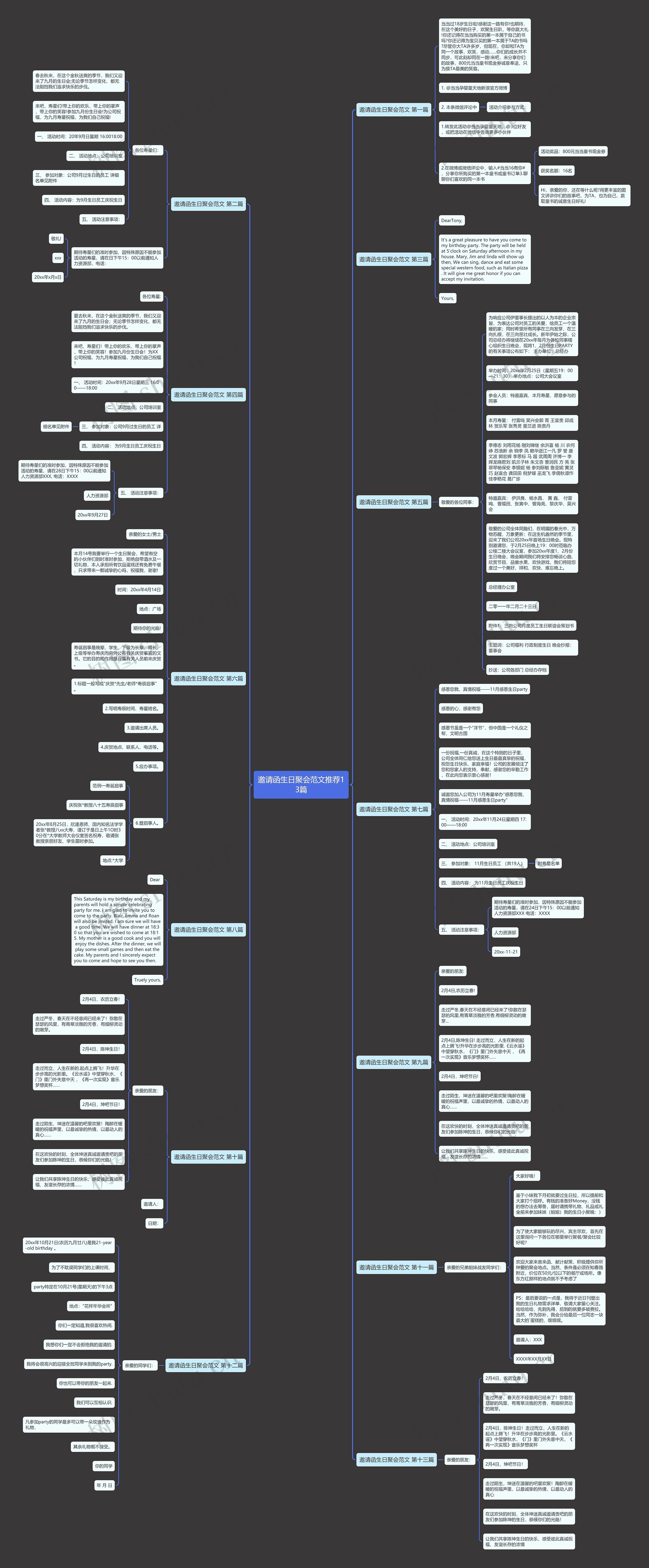 邀请函生日聚会范文推荐13篇 邀请函生日聚会范文推荐13篇